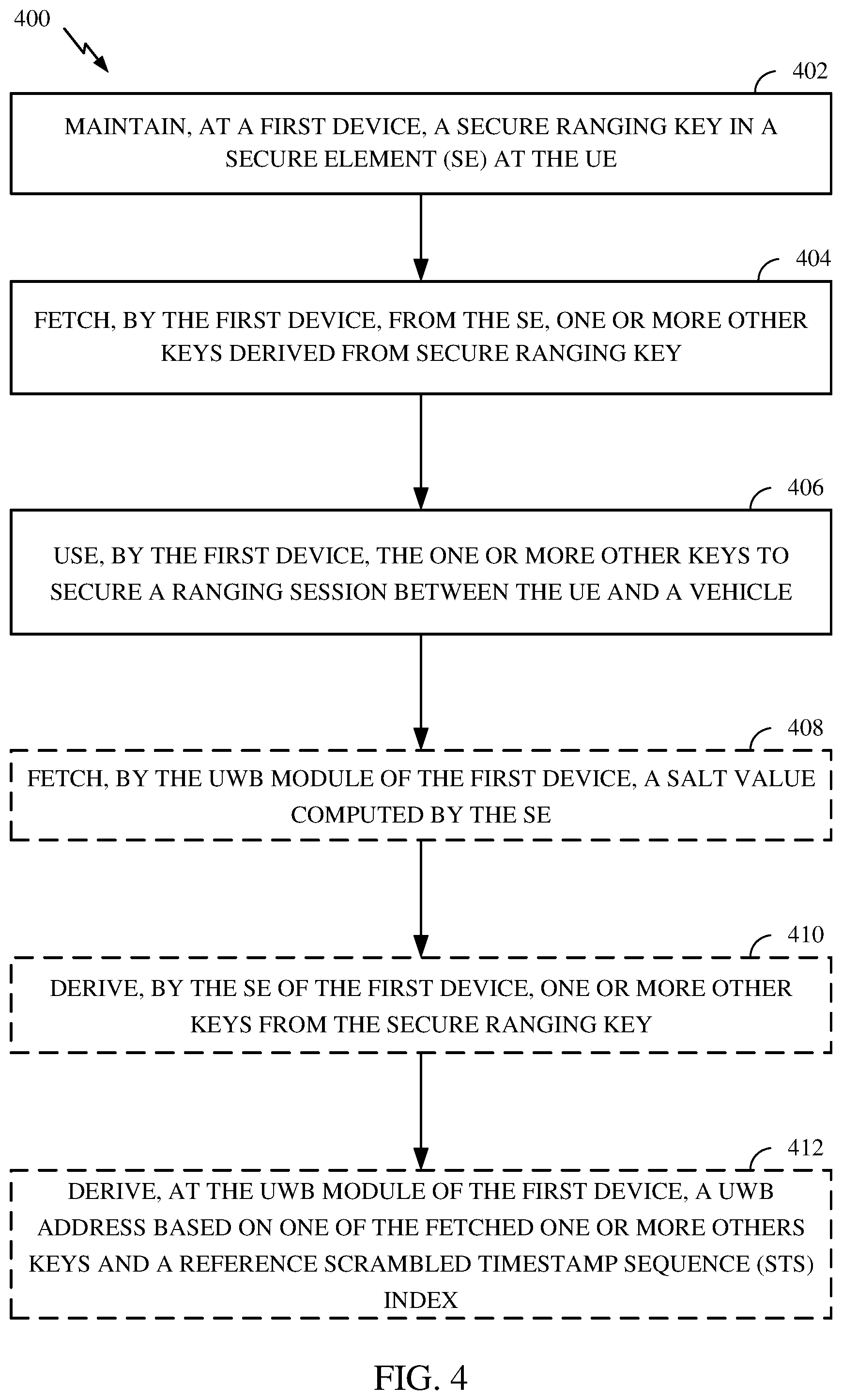 Patent US12328572 Figure 4 – Digital key derivation distribution between a secure element and ultra-wide band module