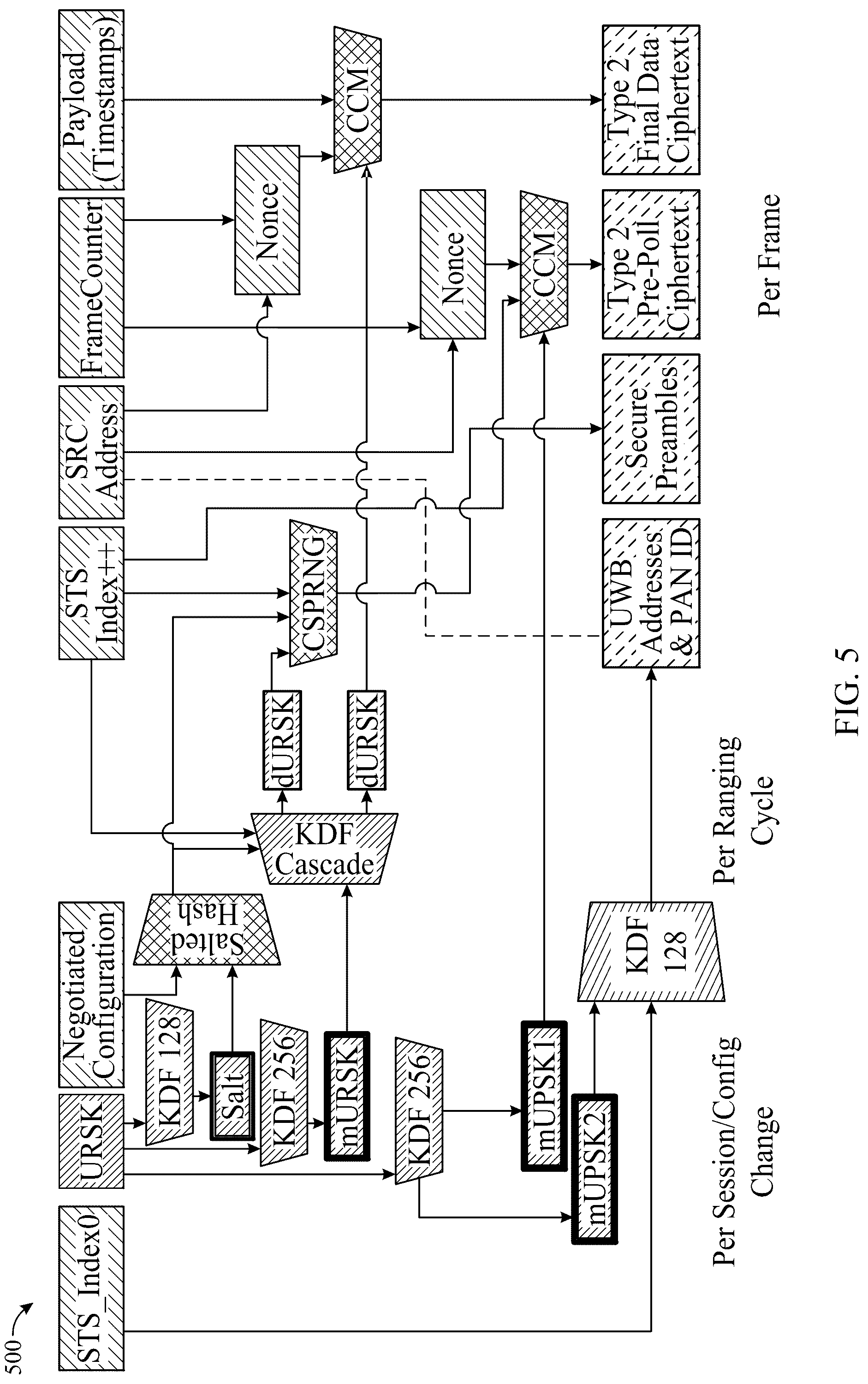 Patent US12328572 Figure 5 – Digital key derivation distribution between a secure element and ultra-wide band module