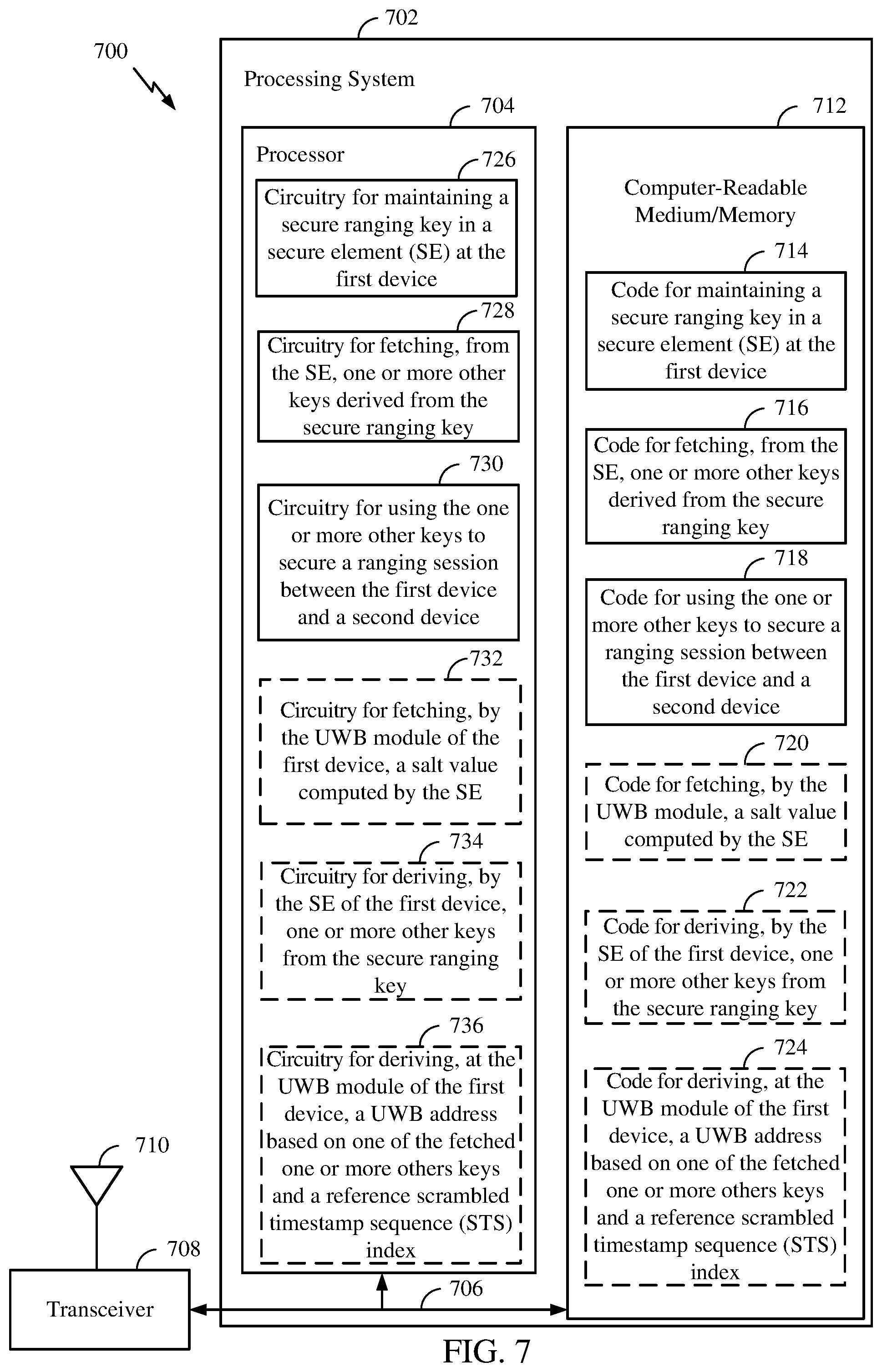 Patent US12328572 Figure 7 – Digital key derivation distribution between a secure element and ultra-wide band module