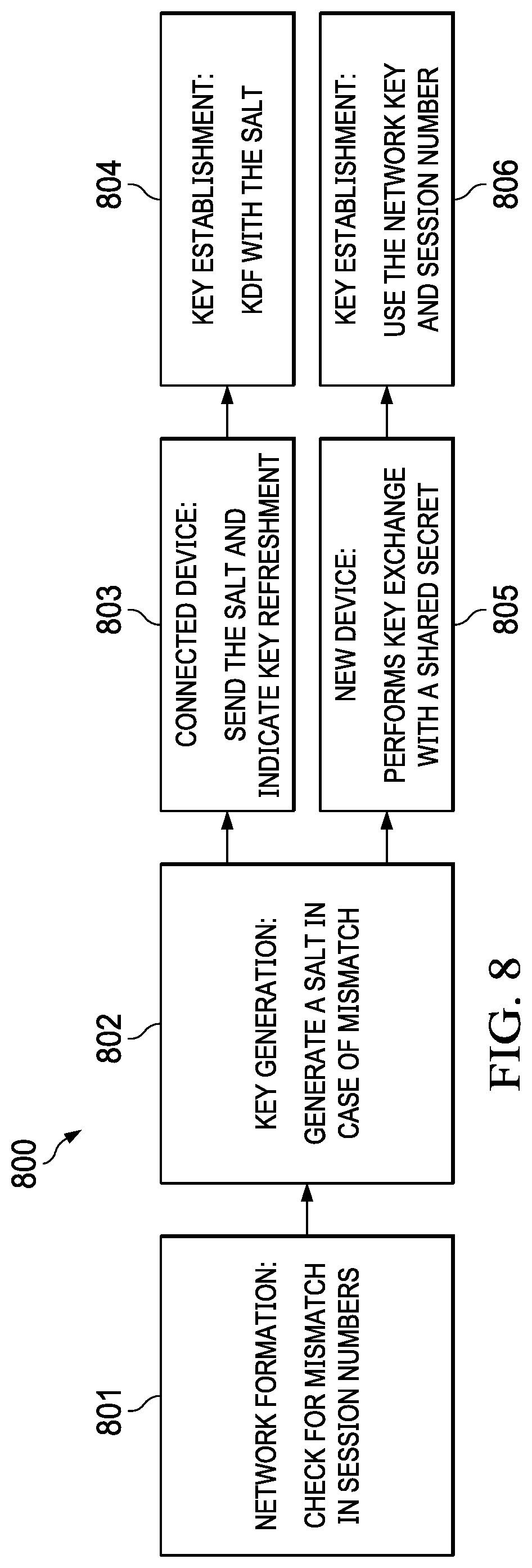 Patent US12328573 Figure 5 – Salted key refreshment in wireless battery management systems
