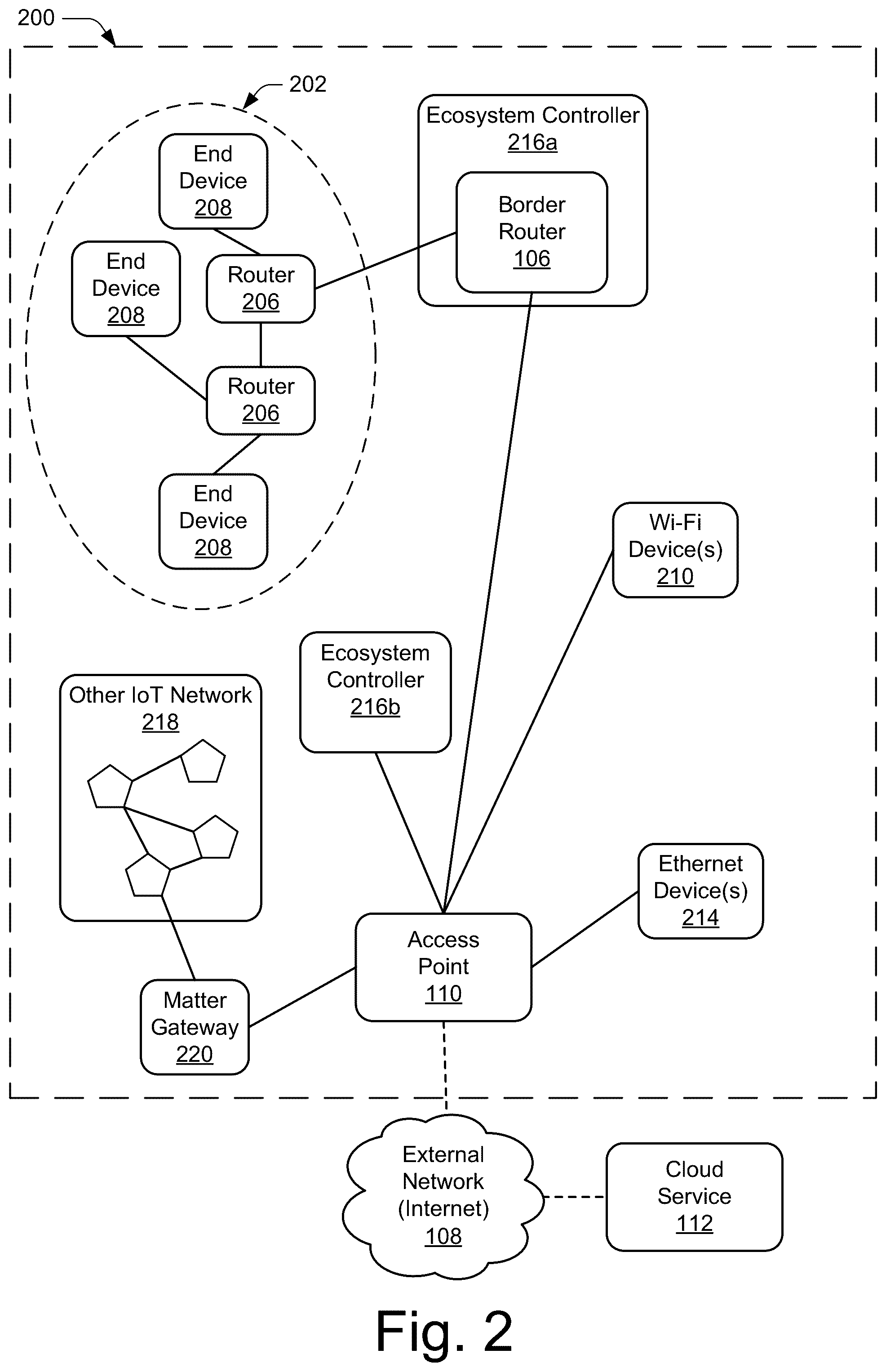 Patent US12328574 Figure 2 – Securing return communication through application uniform resource locators