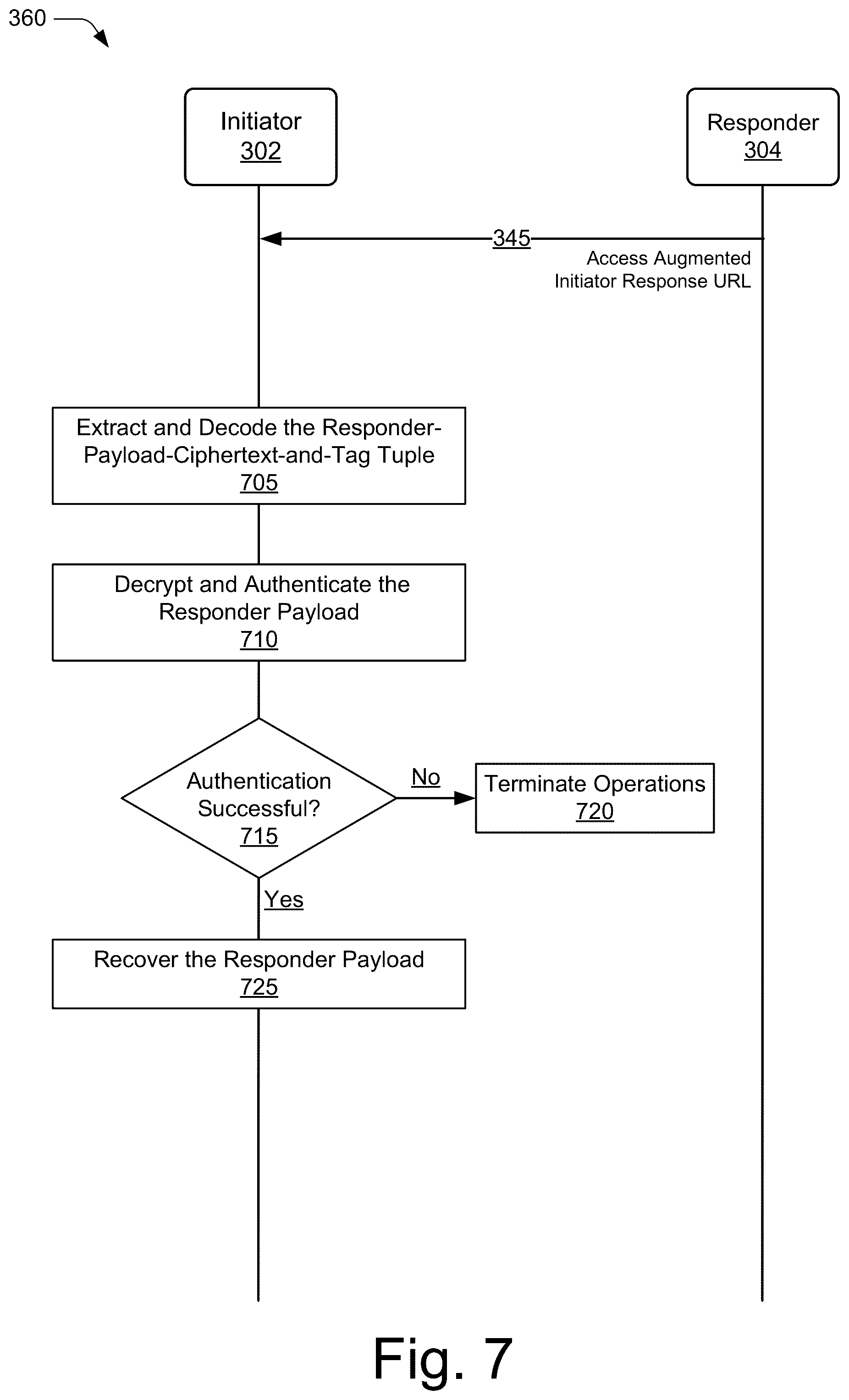 Patent US12328574 Figure 7 – Securing return communication through application uniform resource locators