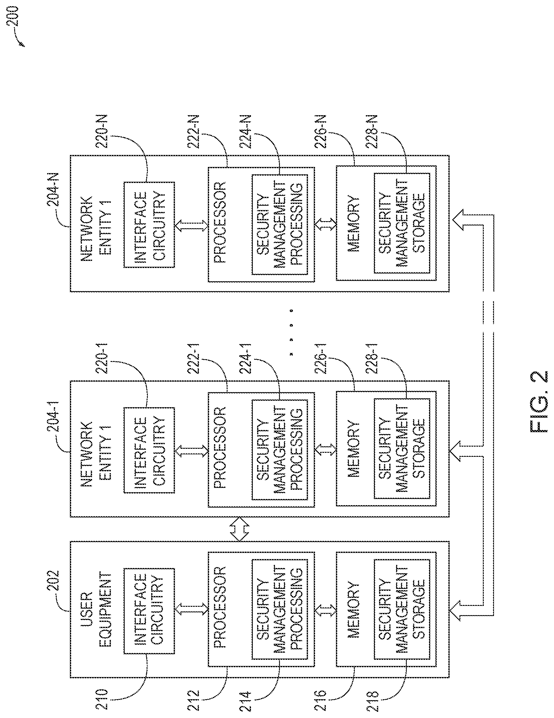 Patent US12328575 Figure 2 – Authentication between user equipment and communication network for onboarding process