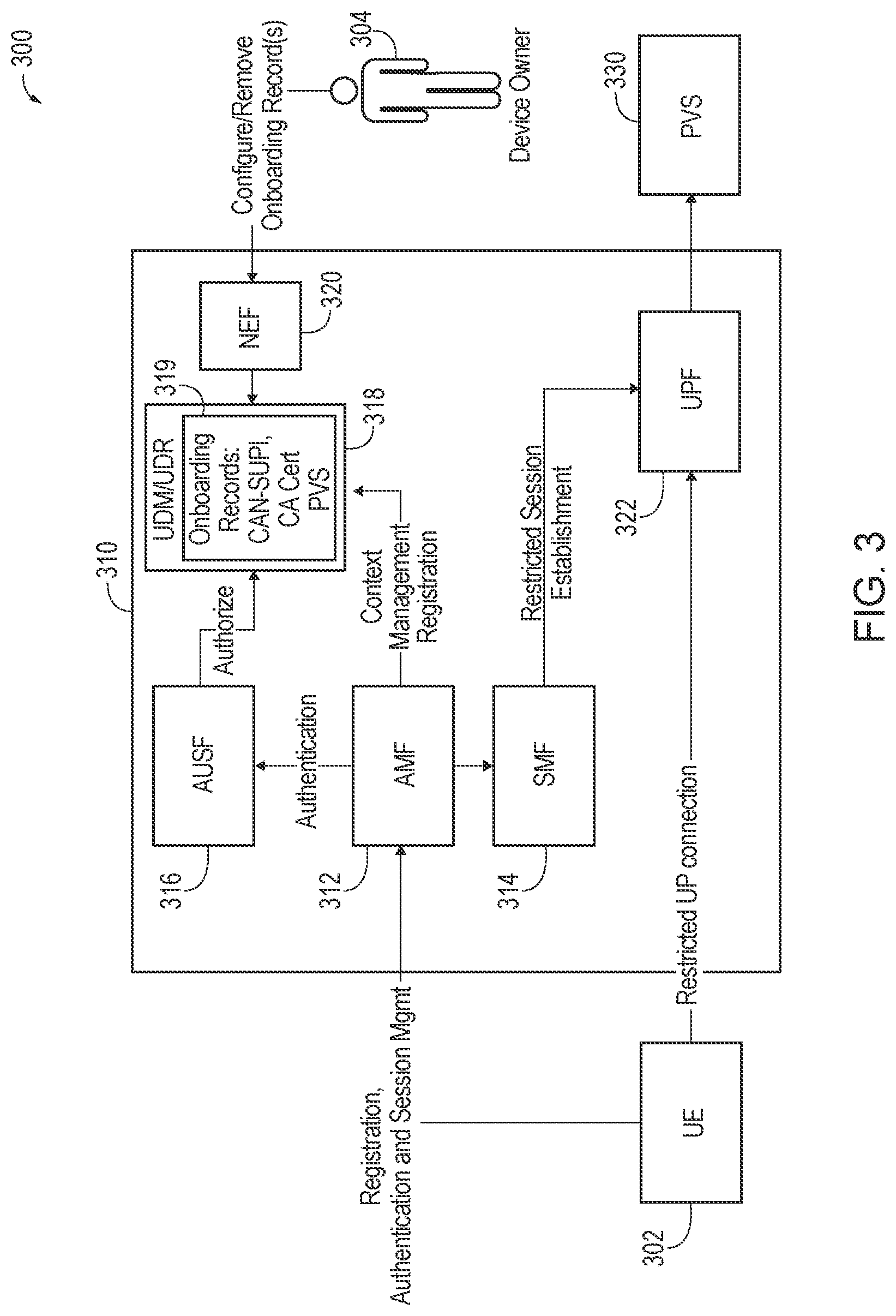 Patent US12328575 Figure 3 – Authentication between user equipment and communication network for onboarding process