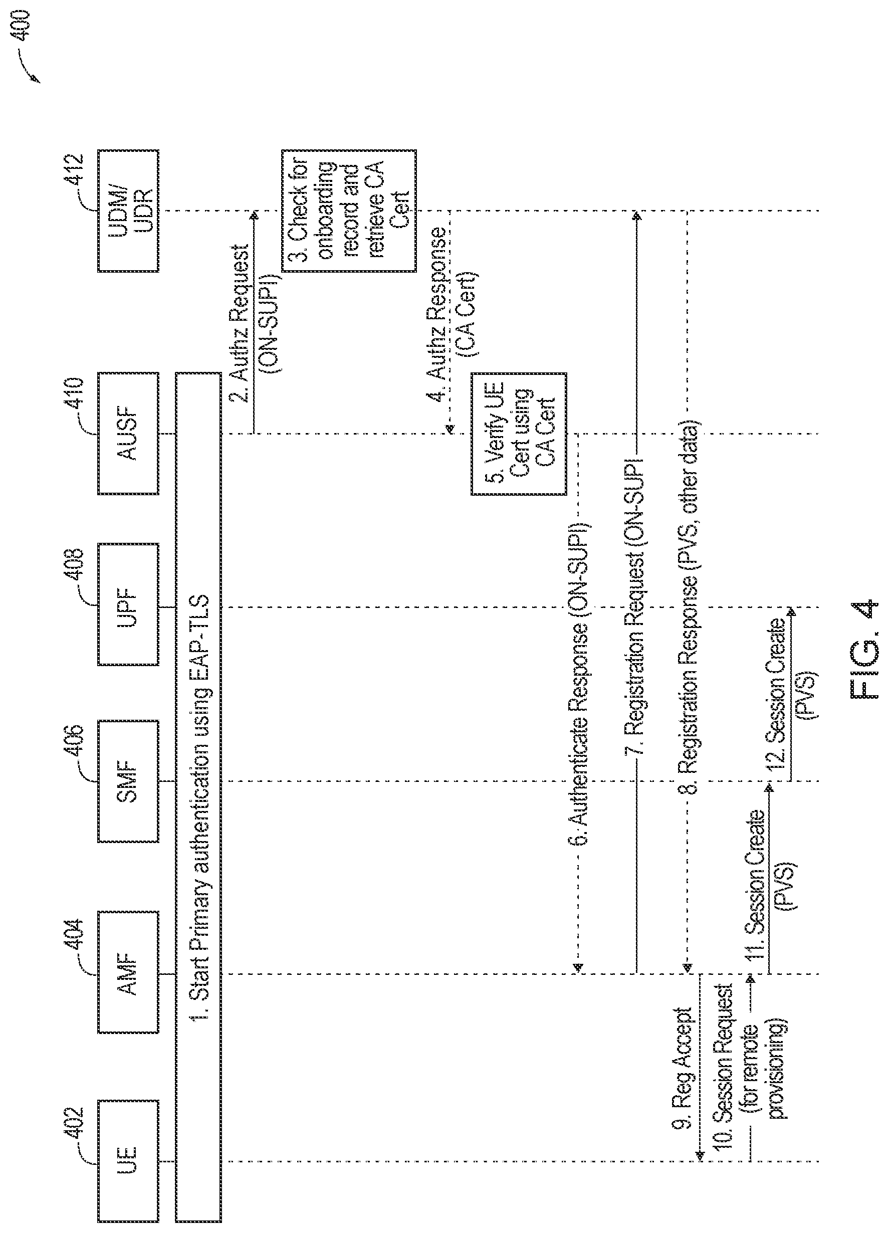 Patent US12328575 Figure 4 – Authentication between user equipment and communication network for onboarding process