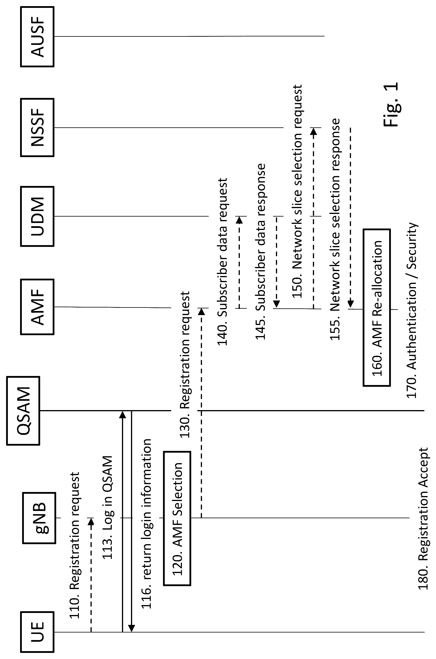 Patent US12328578 Figure 1 – Quantum service authorization management for securitizing 5G network slicing