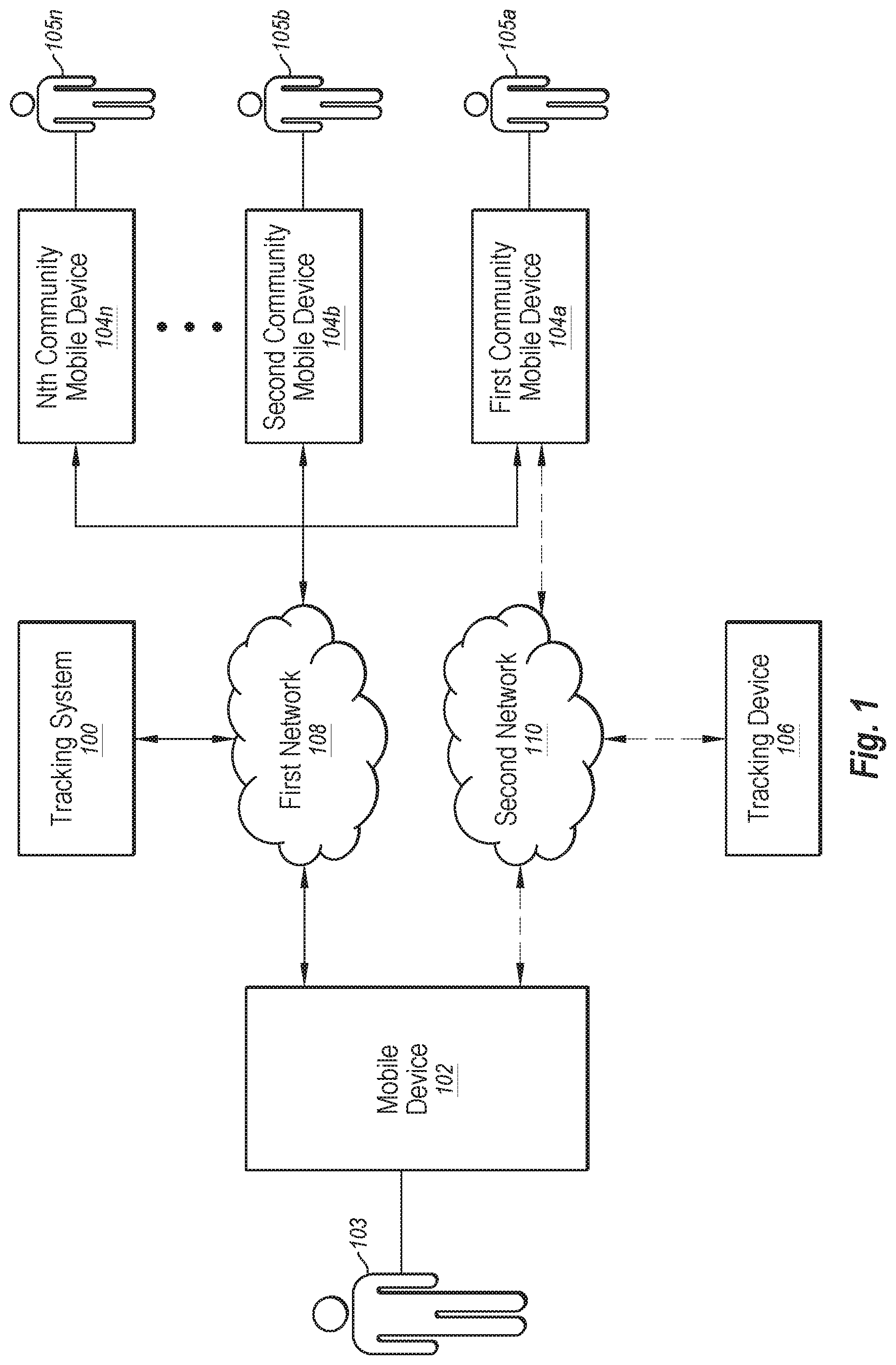 Patent US12328579 — End-to-end encryption with distributed key management in a tracking device environment — Figure 1
