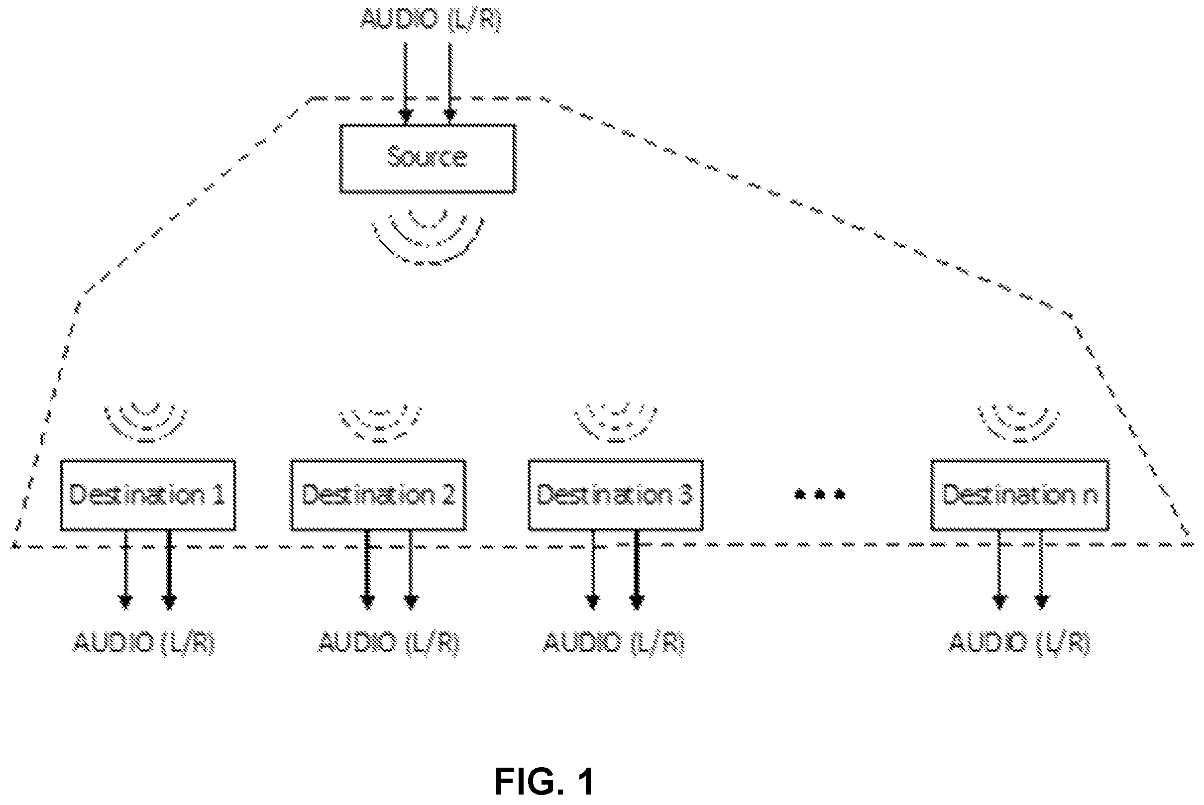 Patent US12328582 Figure 1 – Wireless audio distribution systems and methods