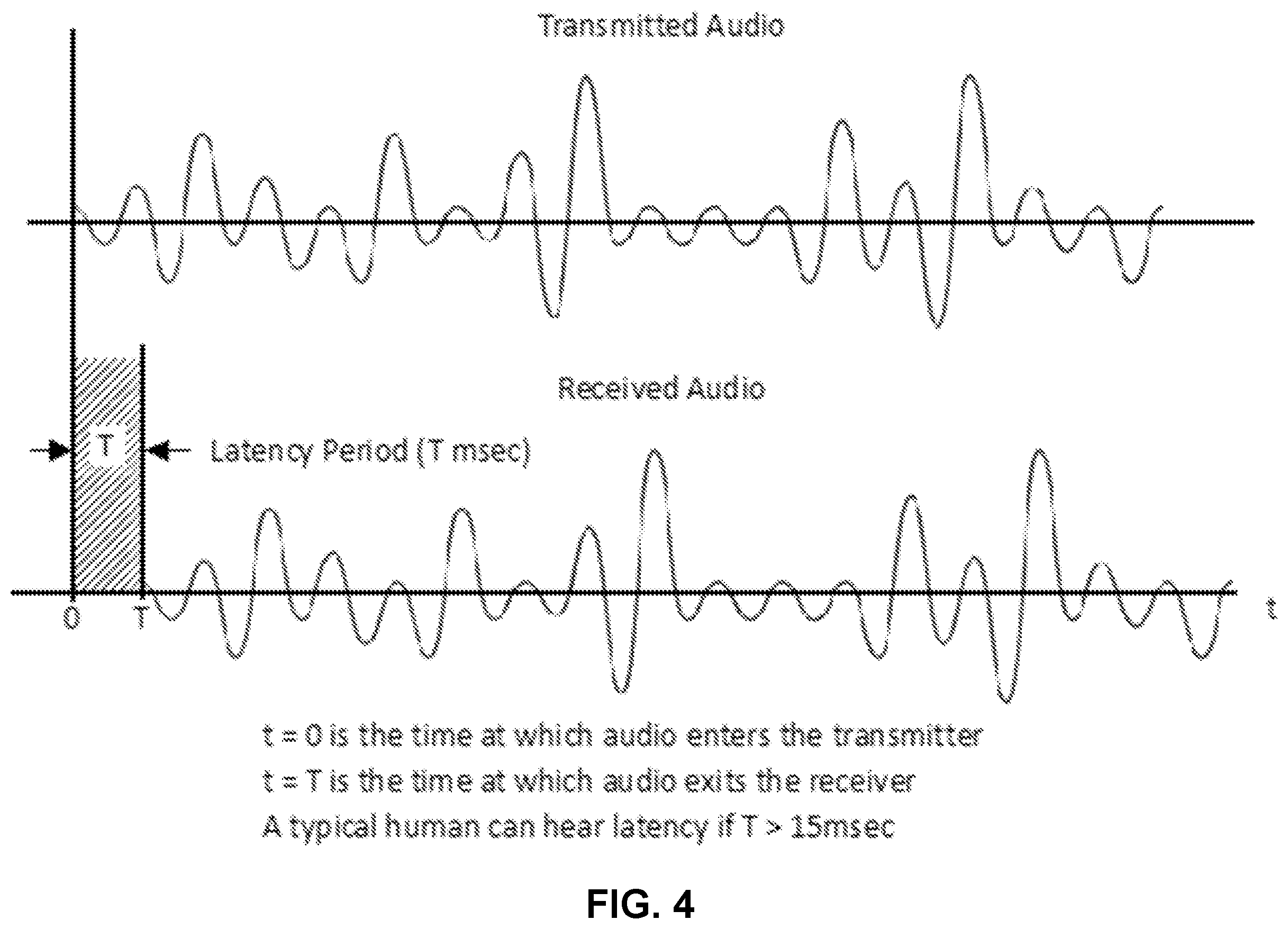Patent US12328582 Figure 4 – Wireless audio distribution systems and methods