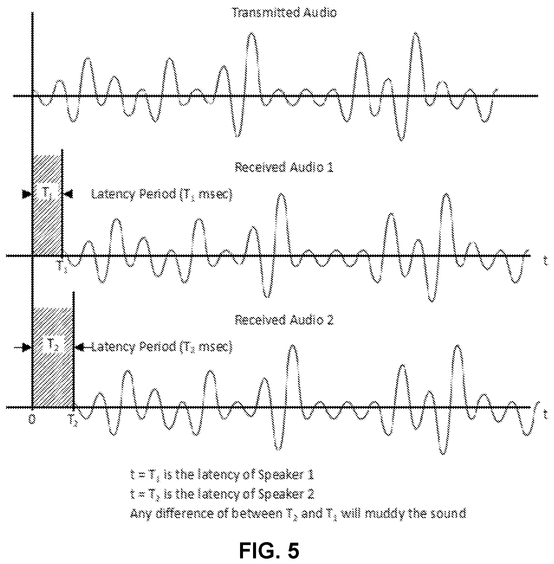 Patent US12328582 Figure 5 – Wireless audio distribution systems and methods