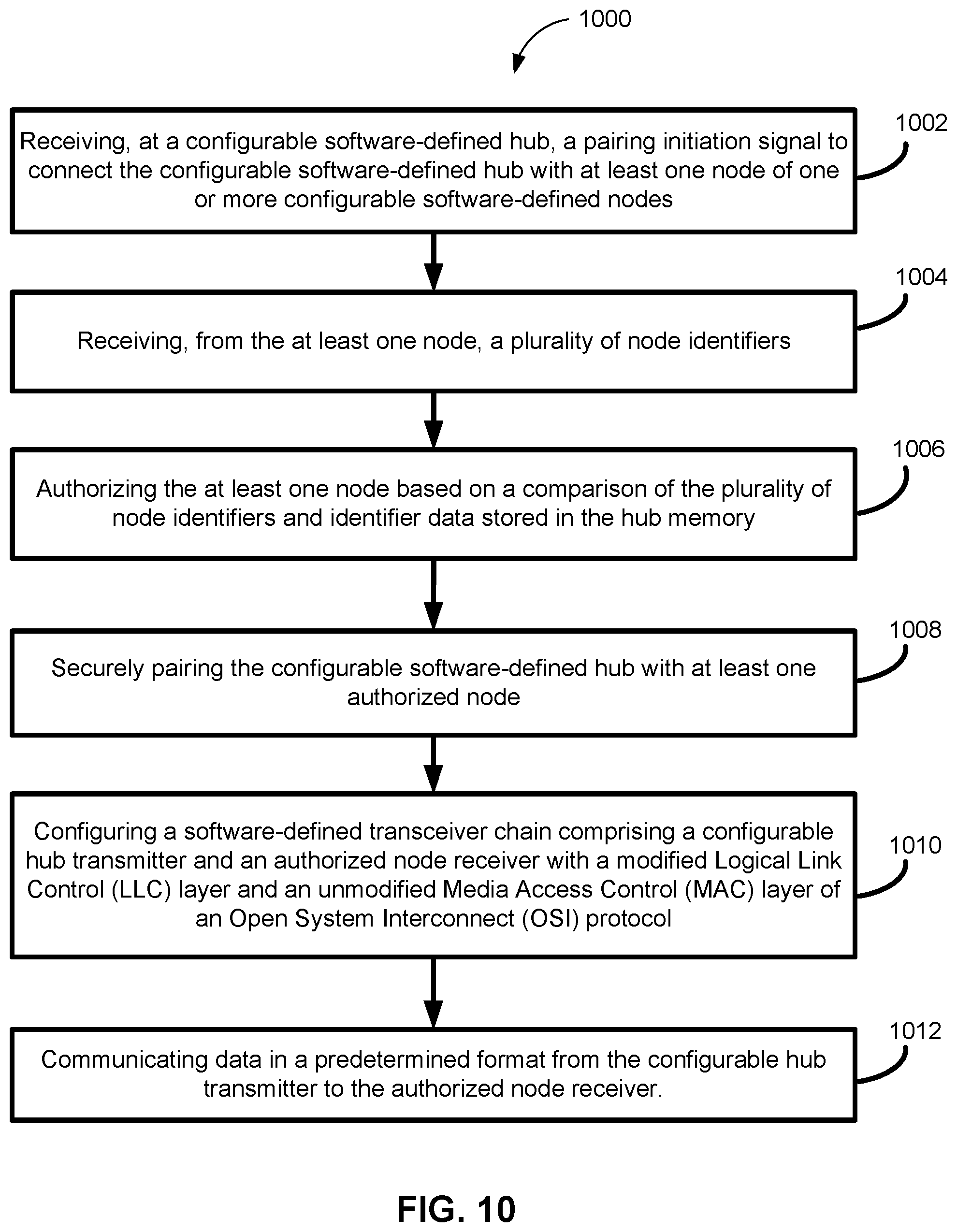 Patent US12328582 Figure 10 – Wireless audio distribution systems and methods