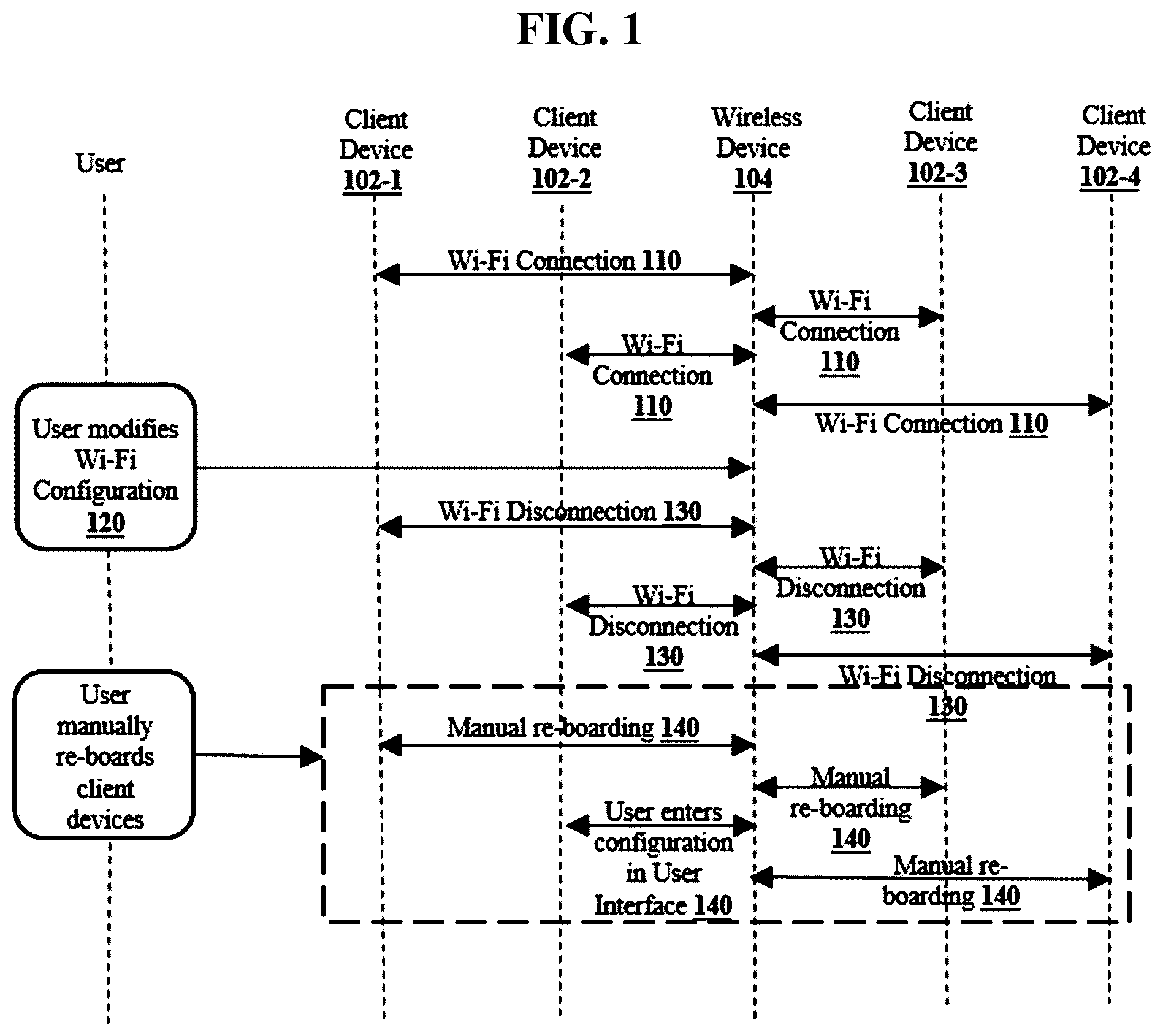 Patent US12328583 Figure 1 – Method and system for securely handling re-connection of client devices to a wireless network