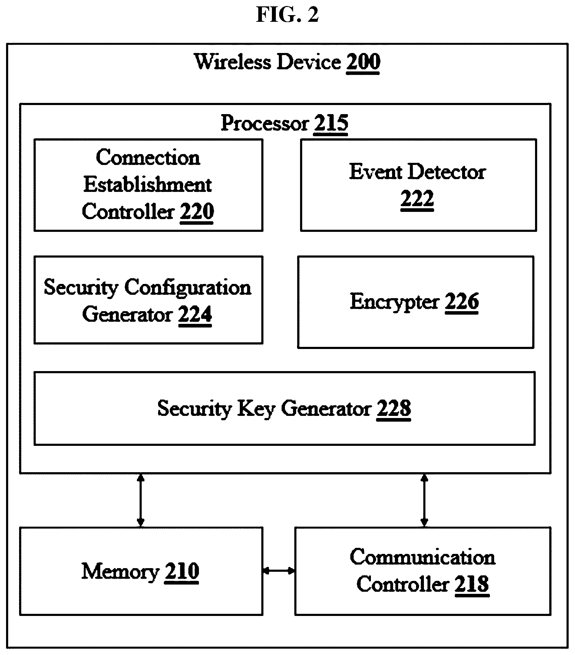 Patent US12328583 Figure 2 – Method and system for securely handling re-connection of client devices to a wireless network