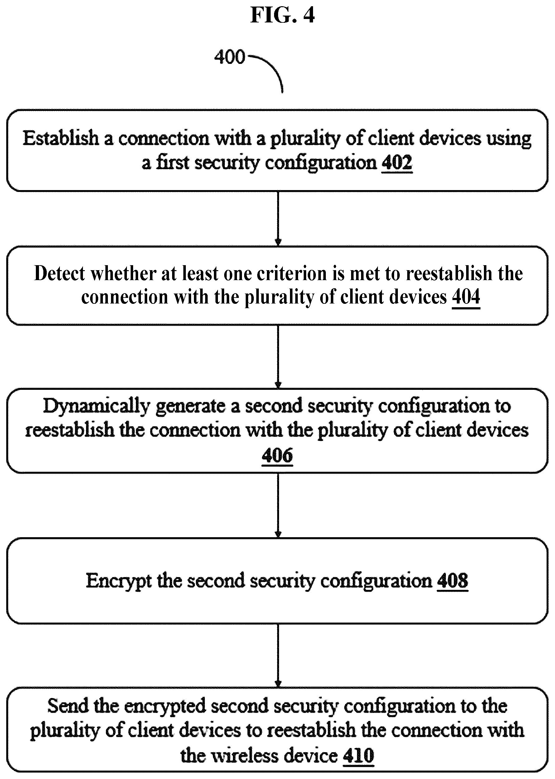 Patent US12328583 Figure 4 – Method and system for securely handling re-connection of client devices to a wireless network