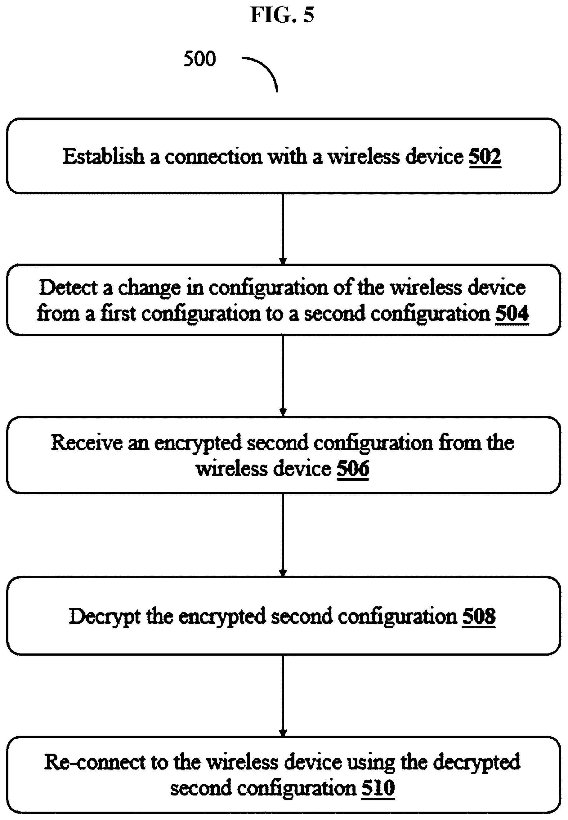 Patent US12328583 Figure 5 – Method and system for securely handling re-connection of client devices to a wireless network