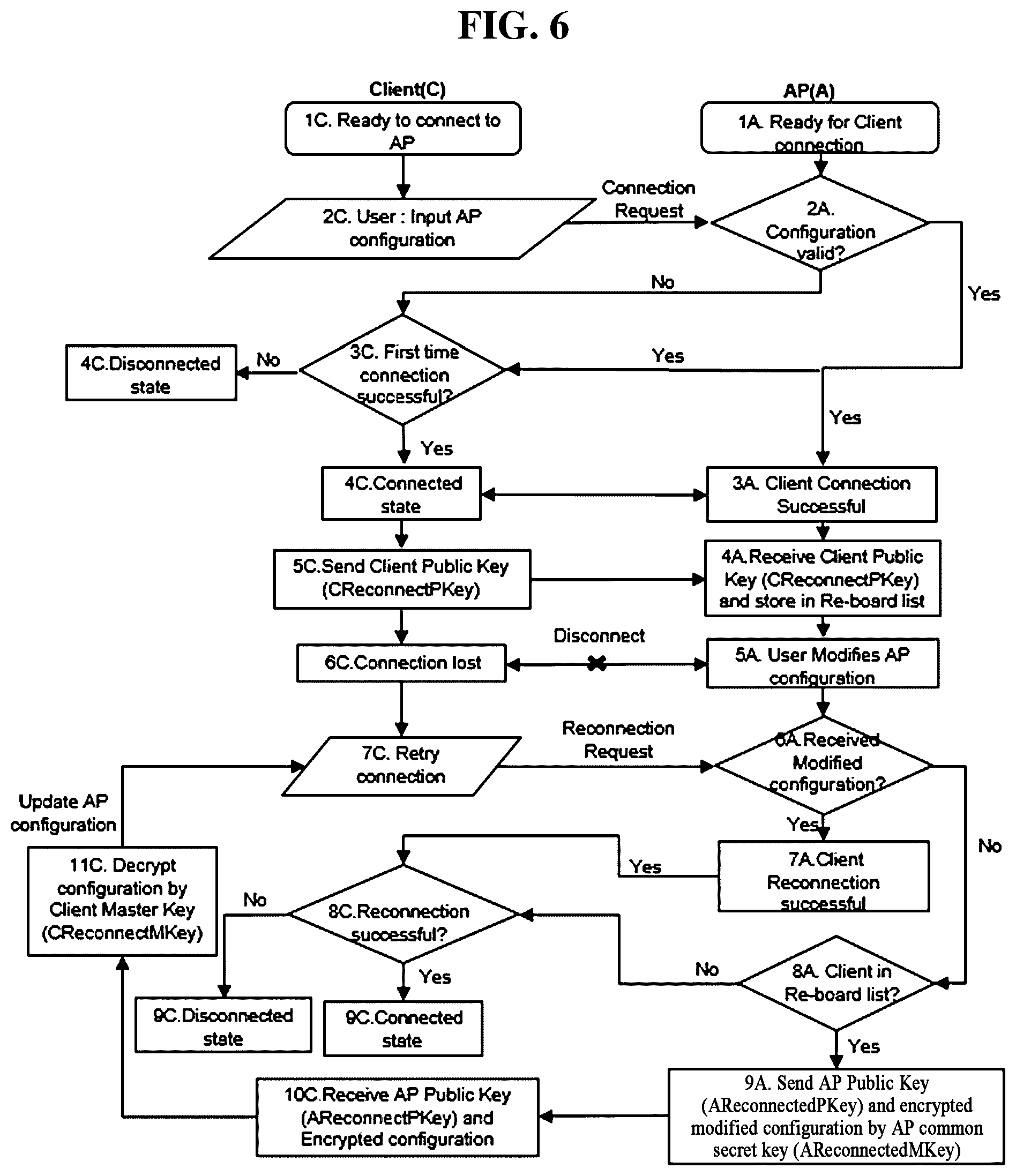 Patent US12328583 Figure 6 – Method and system for securely handling re-connection of client devices to a wireless network
