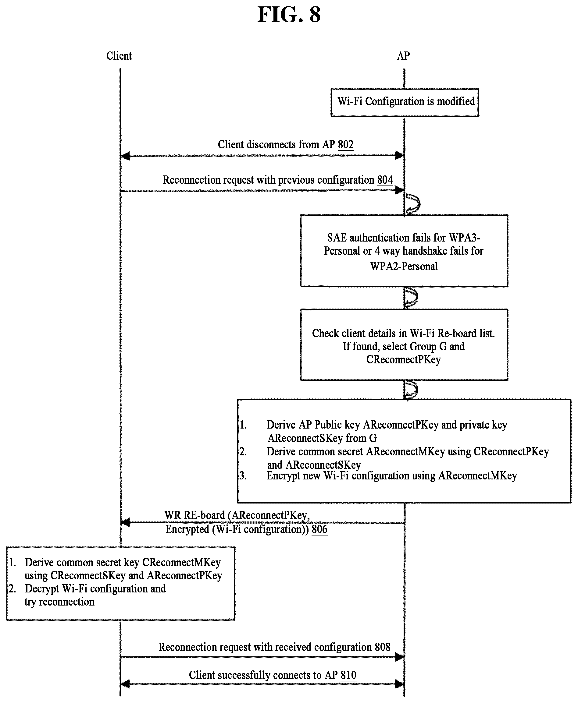 Patent US12328583 Figure 8 – Method and system for securely handling re-connection of client devices to a wireless network