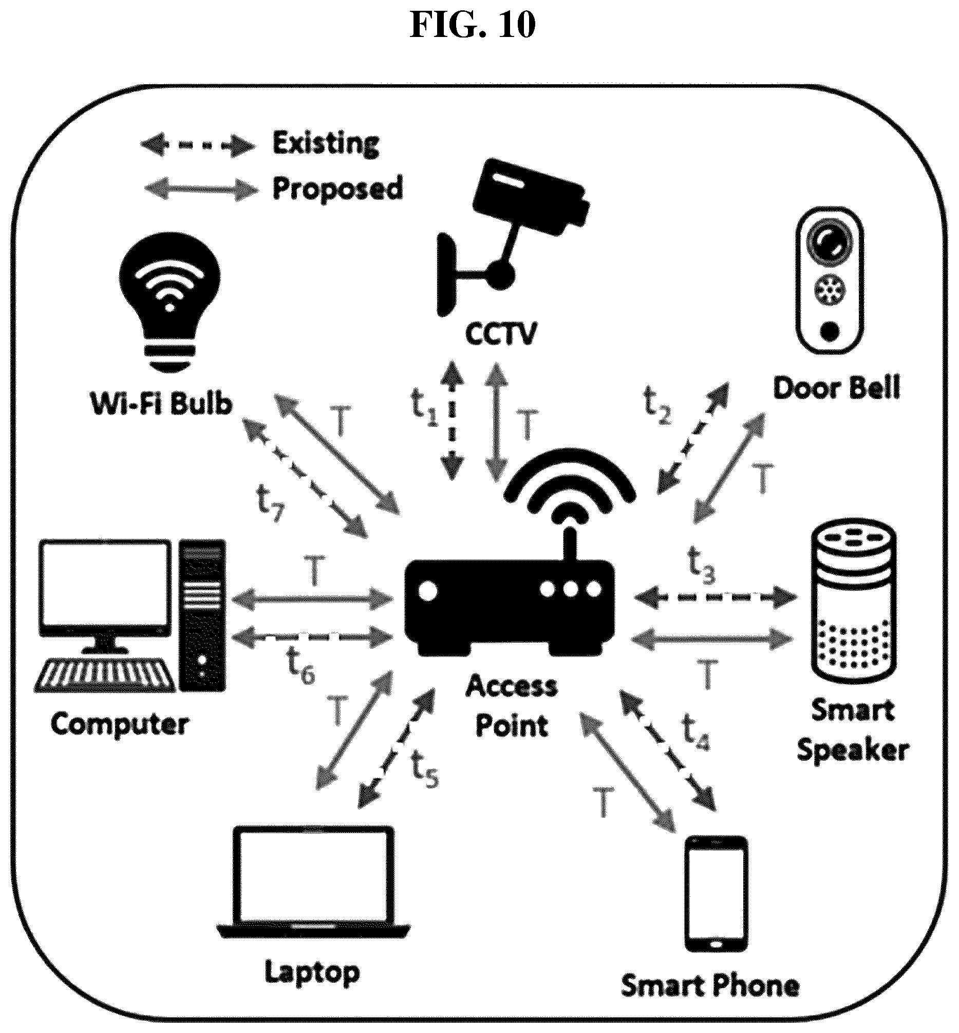 Patent US12328583 Figure 10 – Method and system for securely handling re-connection of client devices to a wireless network