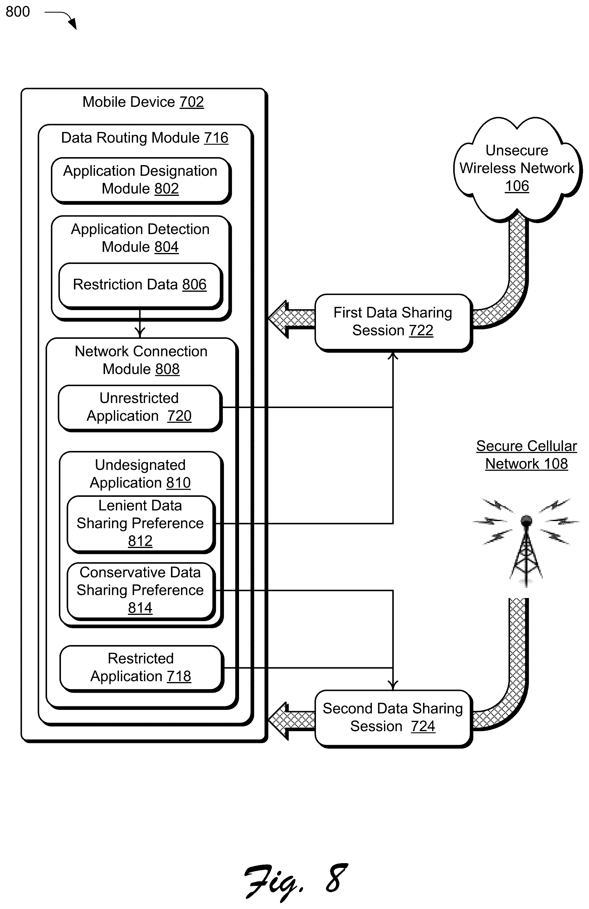 Patent US12328584 Figure 8 – Data routing based on application restriction designation