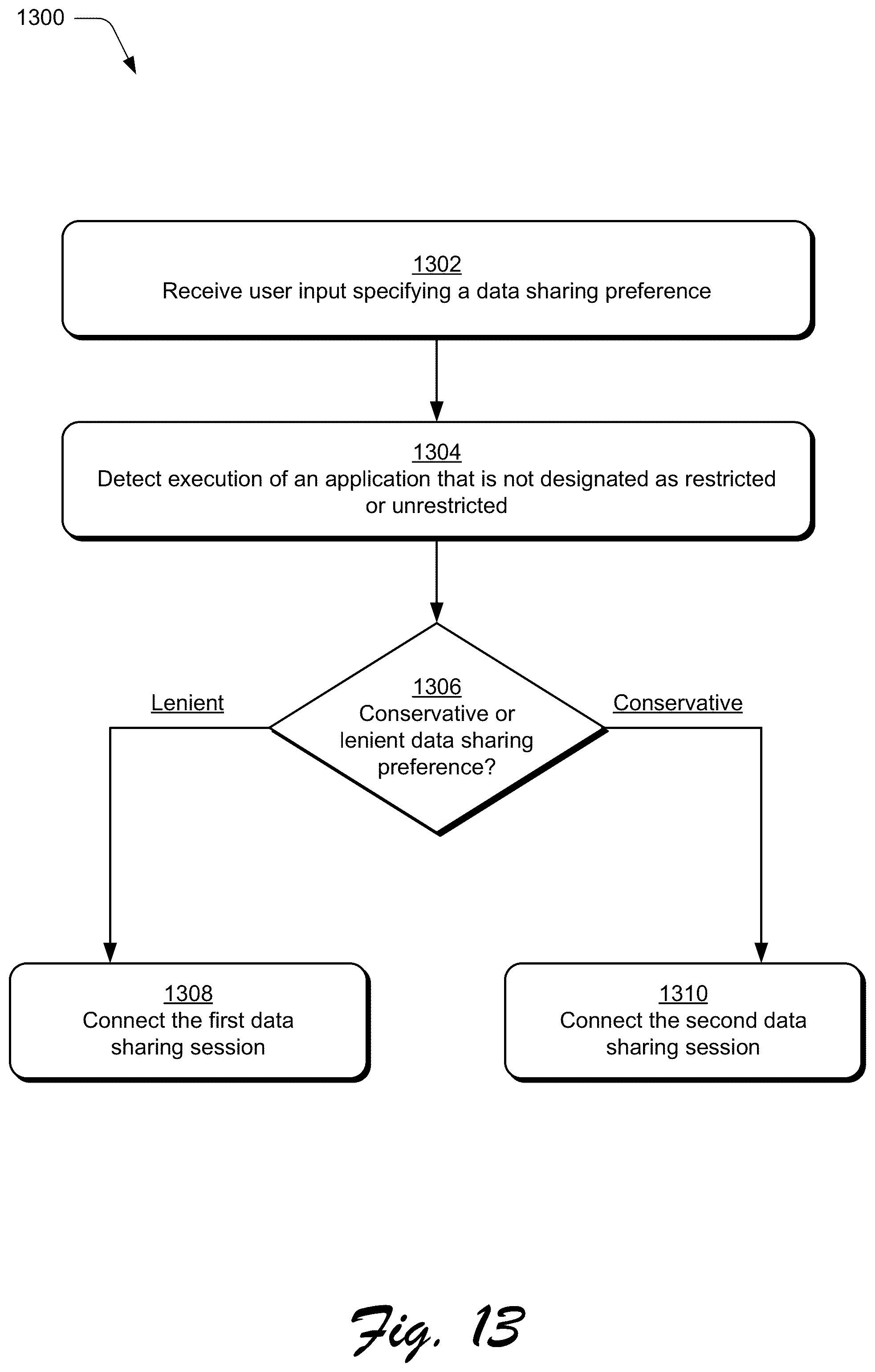 Patent US12328584 Figure 13 – Data routing based on application restriction designation