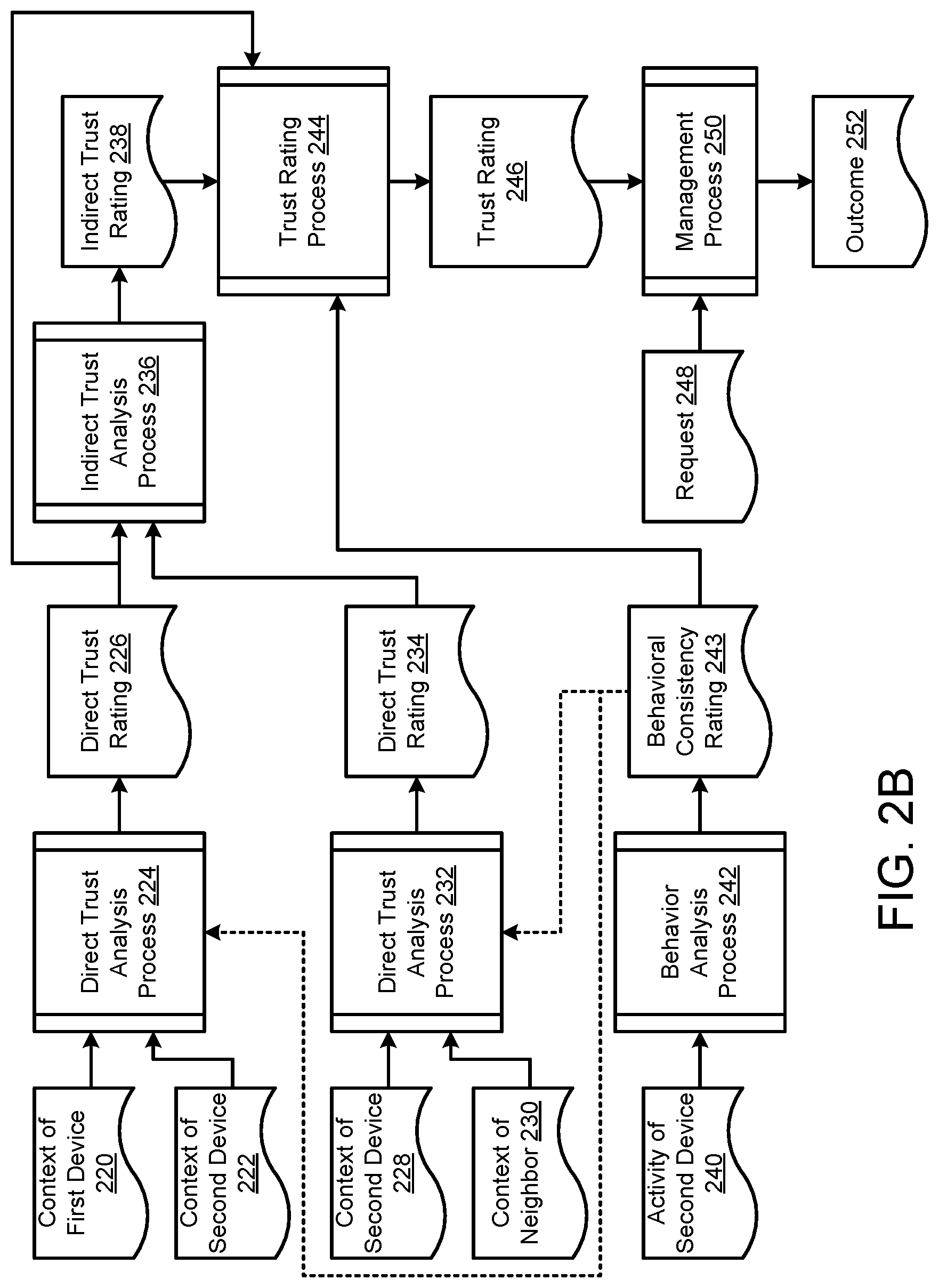 Patent US12328585 Figure 3 – Trust management in distributed systems