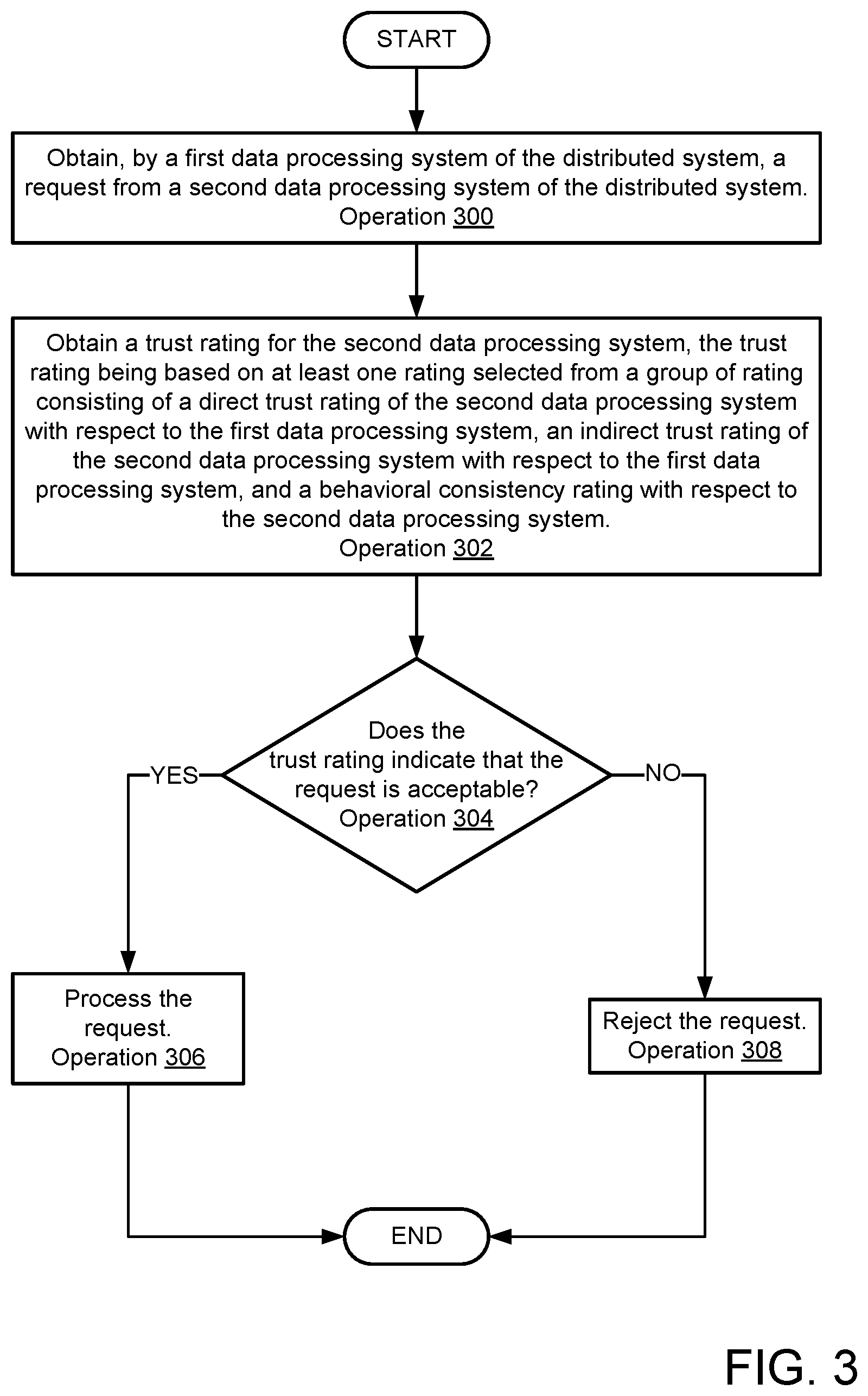 Patent US12328585 Figure 4 – Trust management in distributed systems