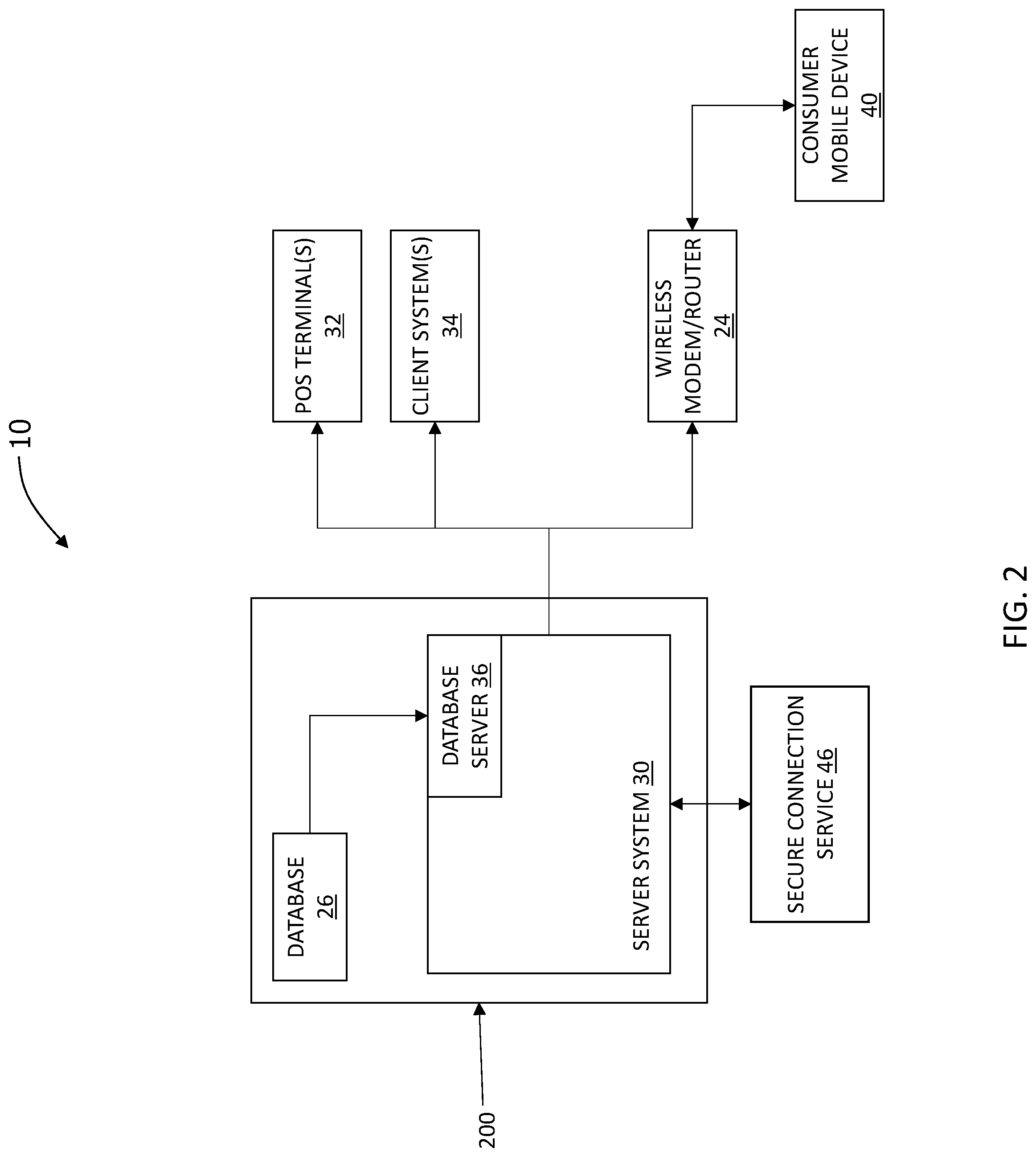 Patent US12328586 Figure 2 – Methods and systems for smart identification and step-up authentication
