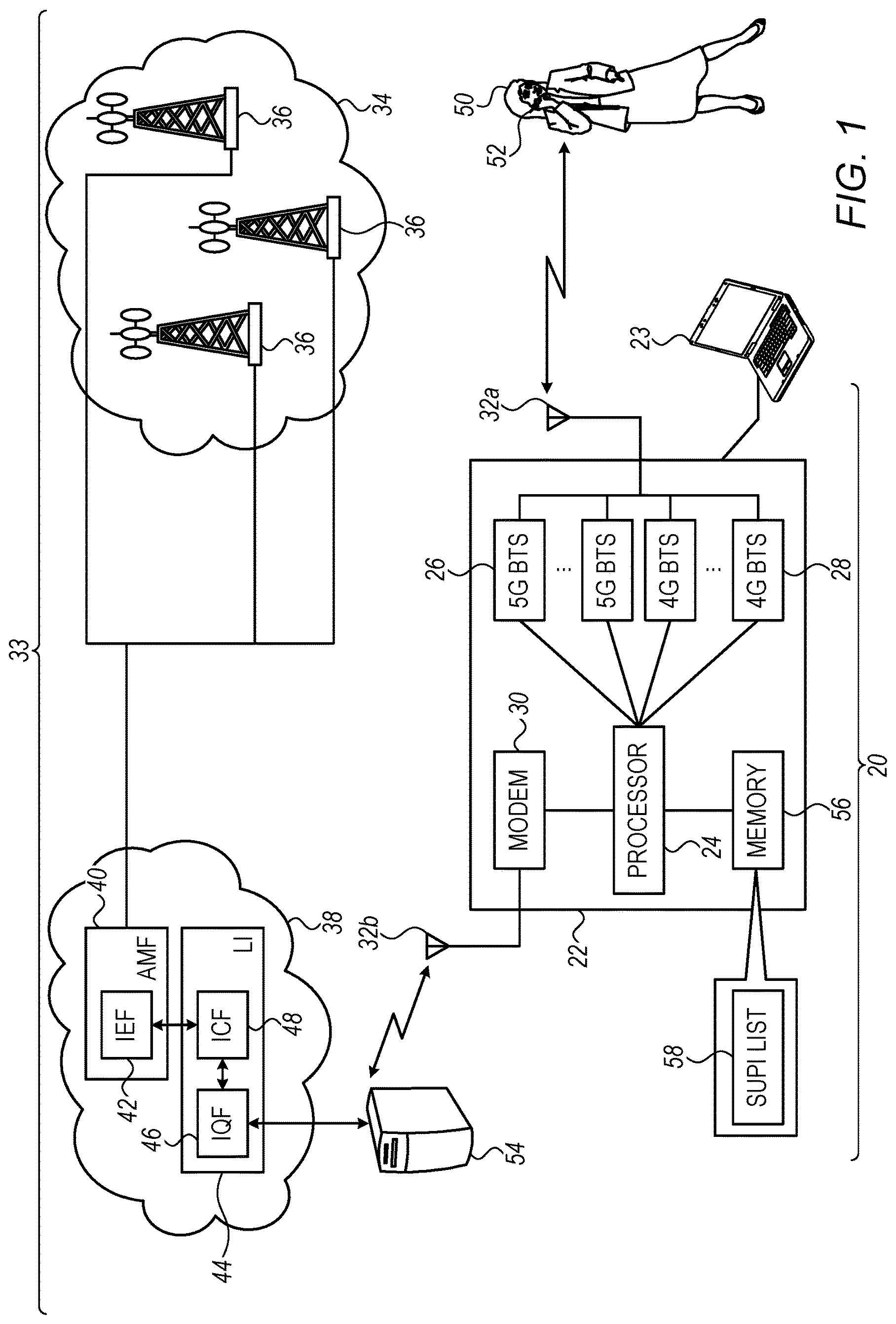 Patent US12328588 Figure 1 – System and method for IMSI catching in 5G networks