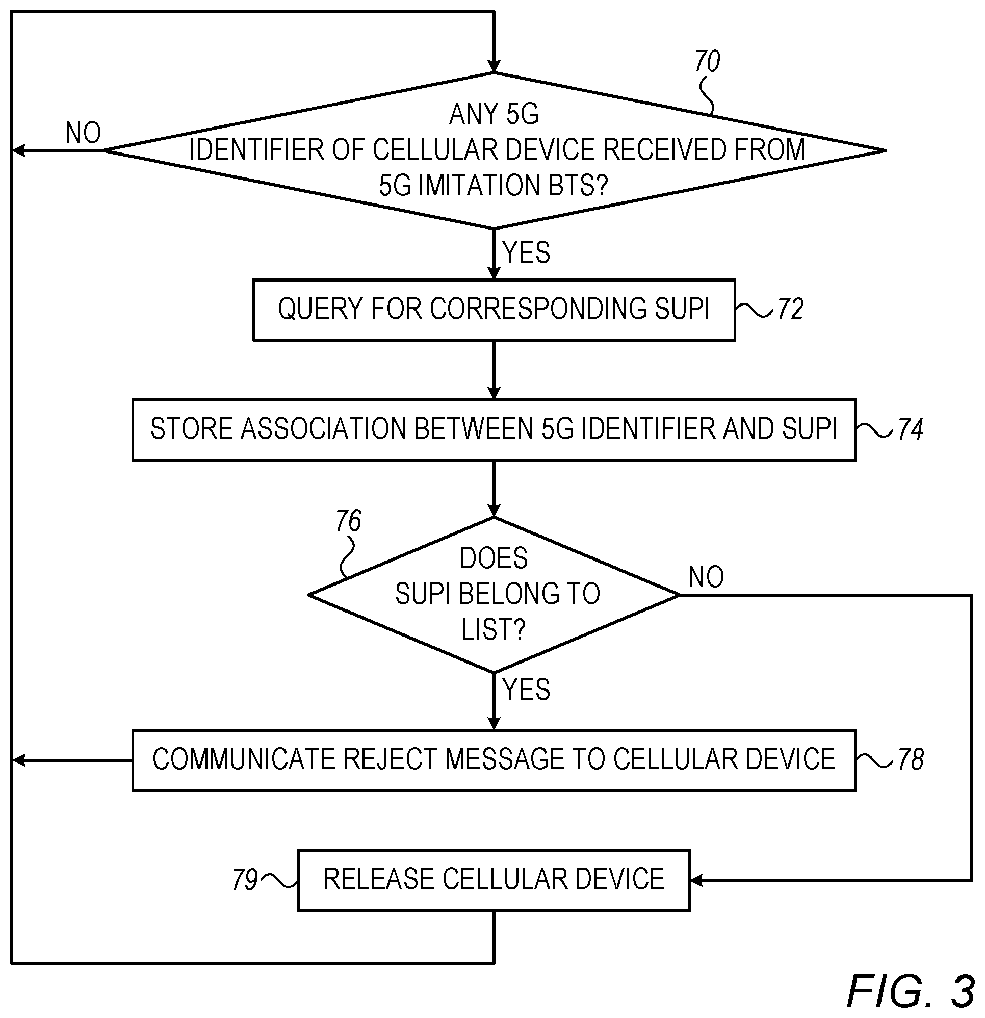 Patent US12328588 Figure 3 – System and method for IMSI catching in 5G networks