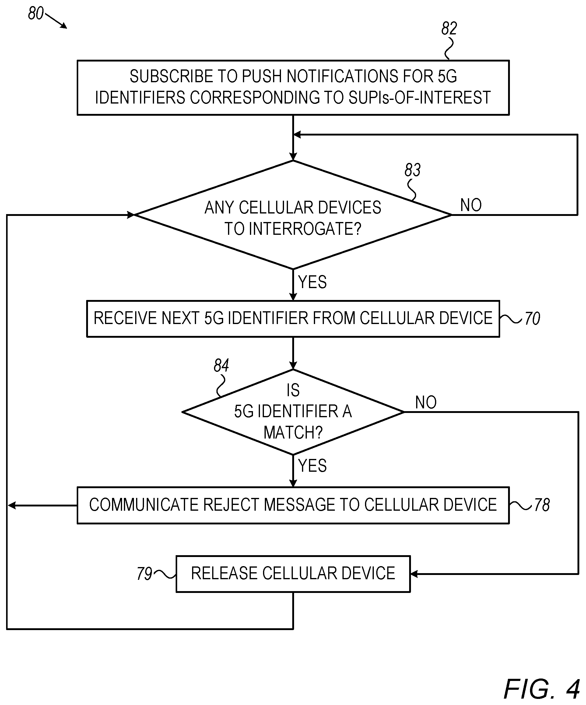 Patent US12328588 Figure 4 – System and method for IMSI catching in 5G networks