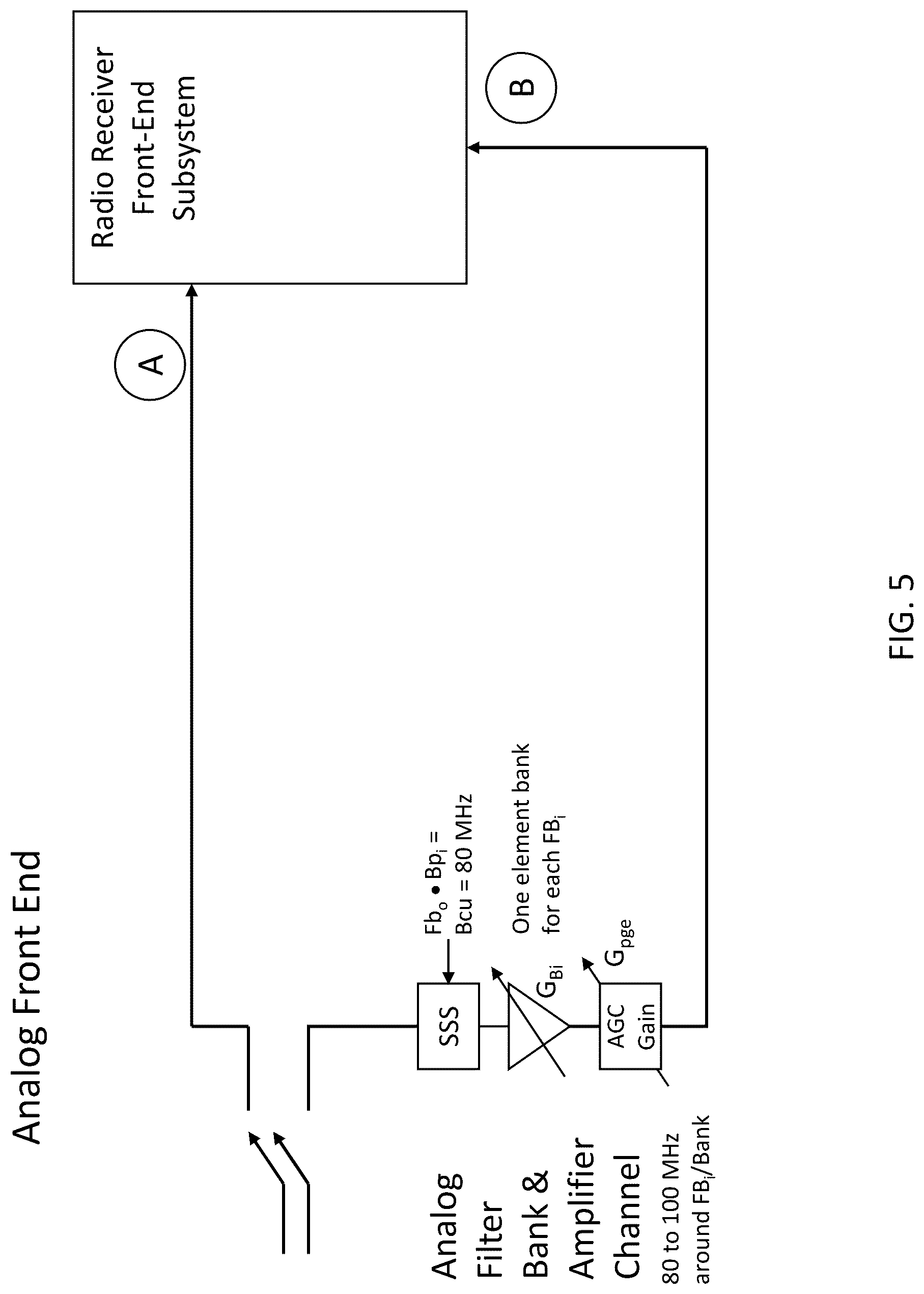 Patent US12328589 Figure 5 – System, method, and apparatus for providing dynamic, prioritized spectrum management and utilization