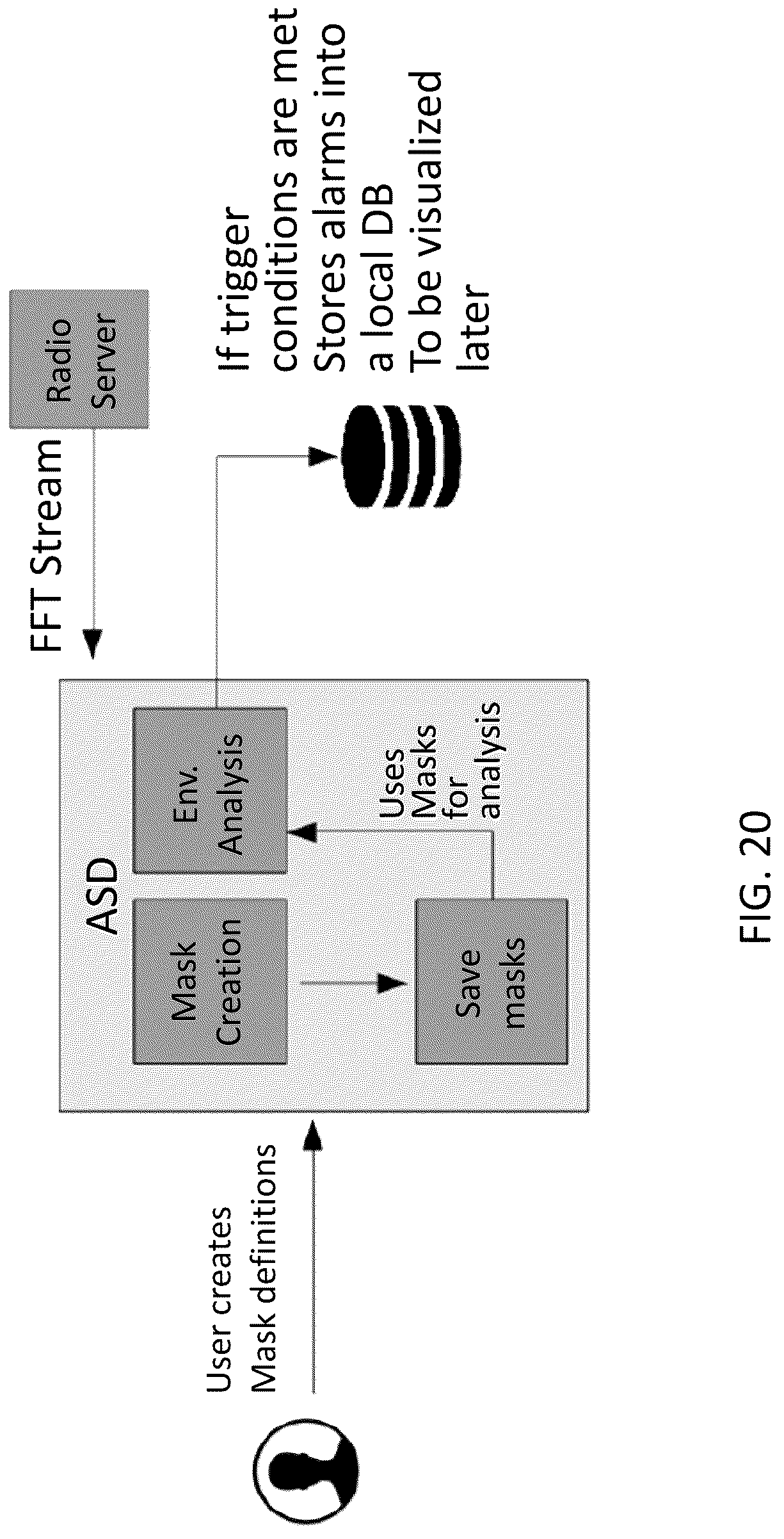 Patent US12328589 Figure 20 – System, method, and apparatus for providing dynamic, prioritized spectrum management and utilization