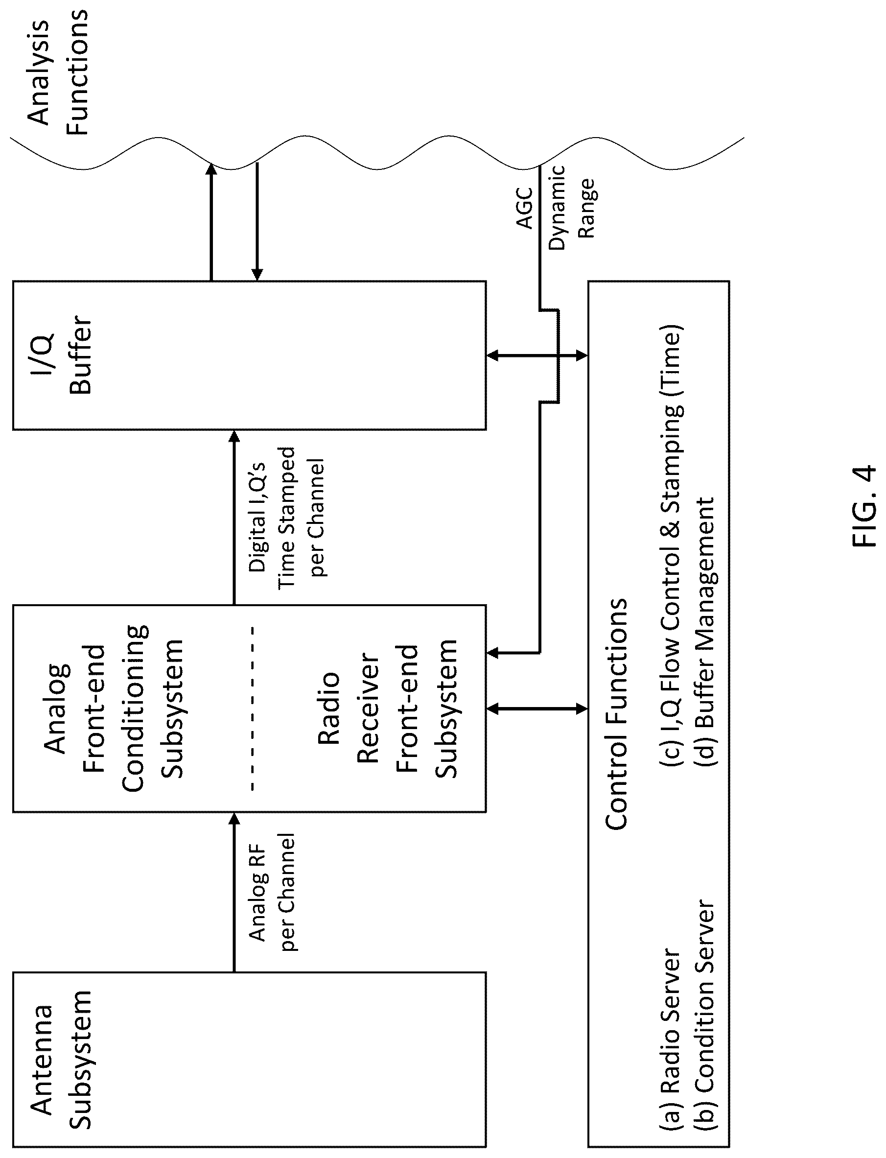 Patent US12328590 Figure 4 – System, method, and apparatus for providing dynamic, prioritized spectrum management and utilization