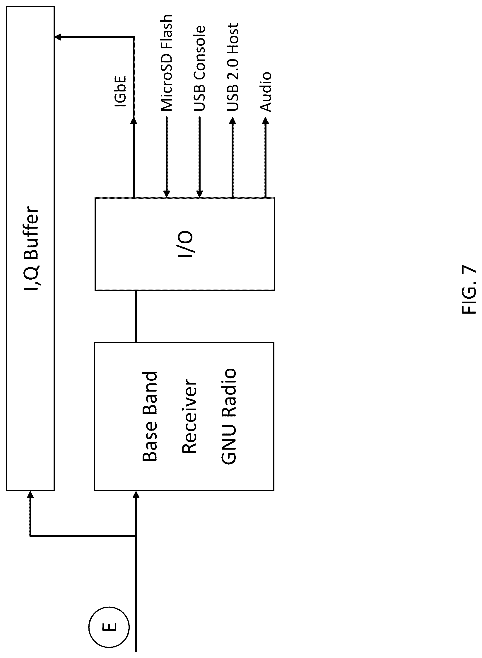 Patent US12328590 Figure 7 – System, method, and apparatus for providing dynamic, prioritized spectrum management and utilization