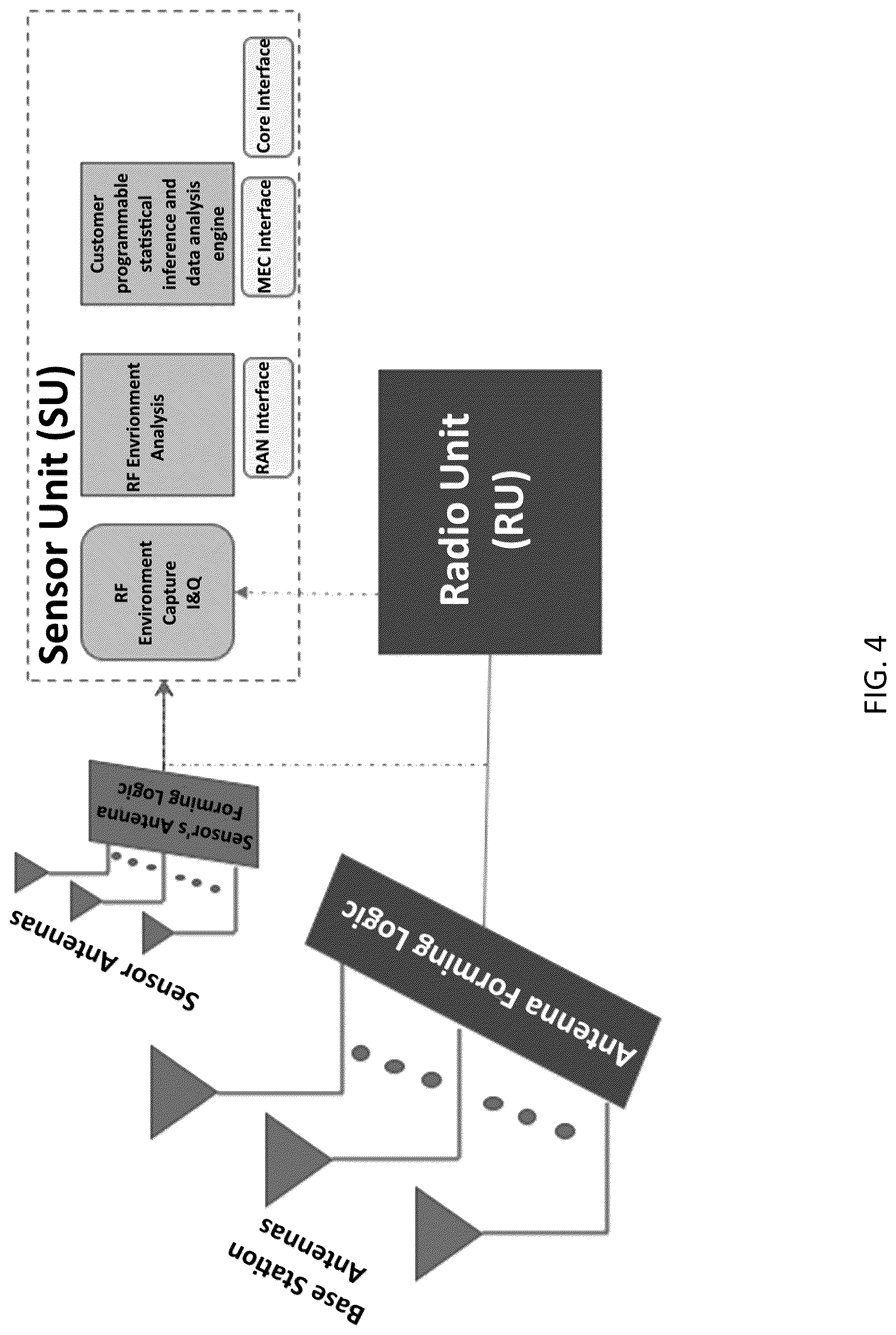Patent US12328591 Figure 4 – System, method, and apparatus for providing optimized network resources