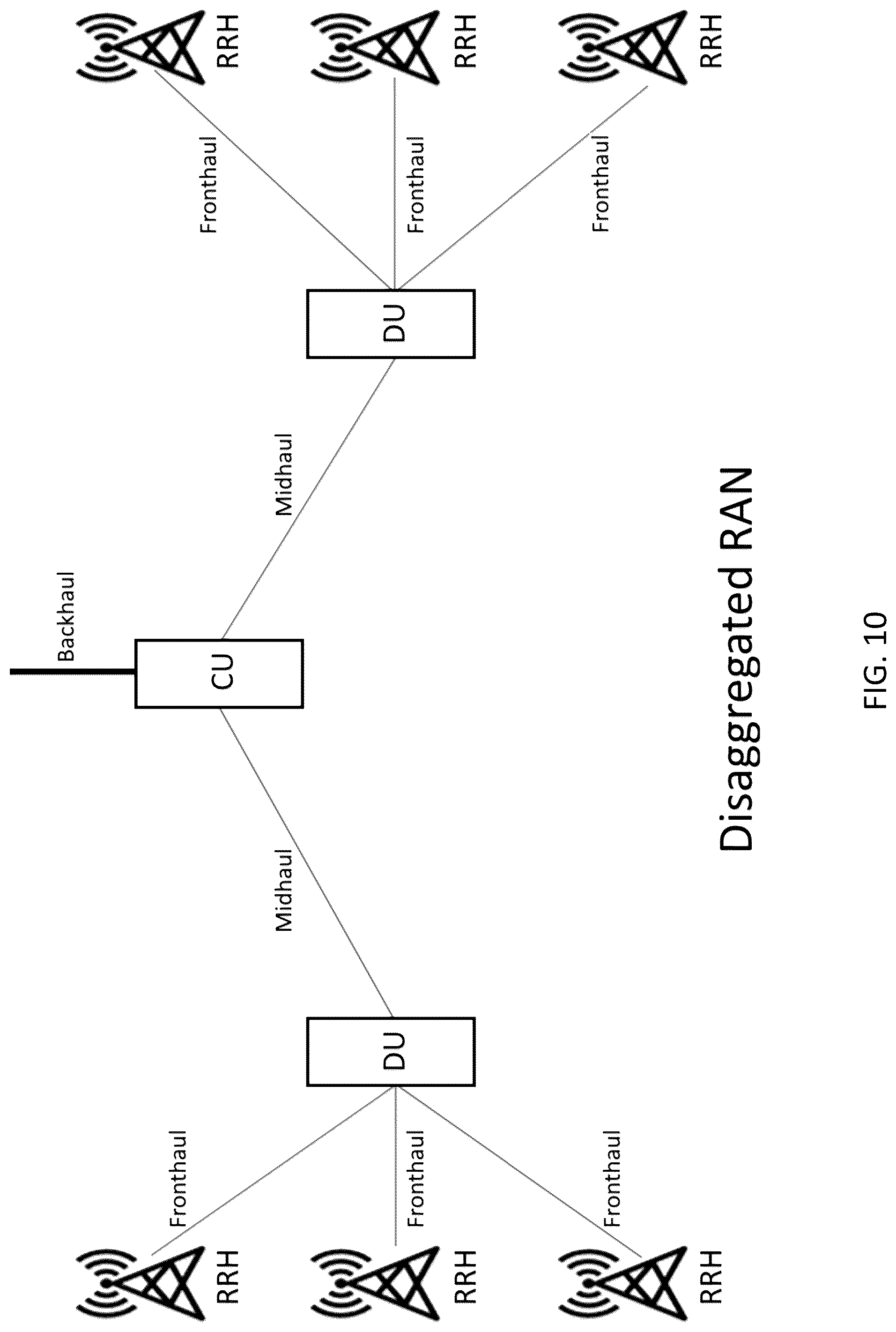 Patent US12328591 Figure 10 – System, method, and apparatus for providing optimized network resources