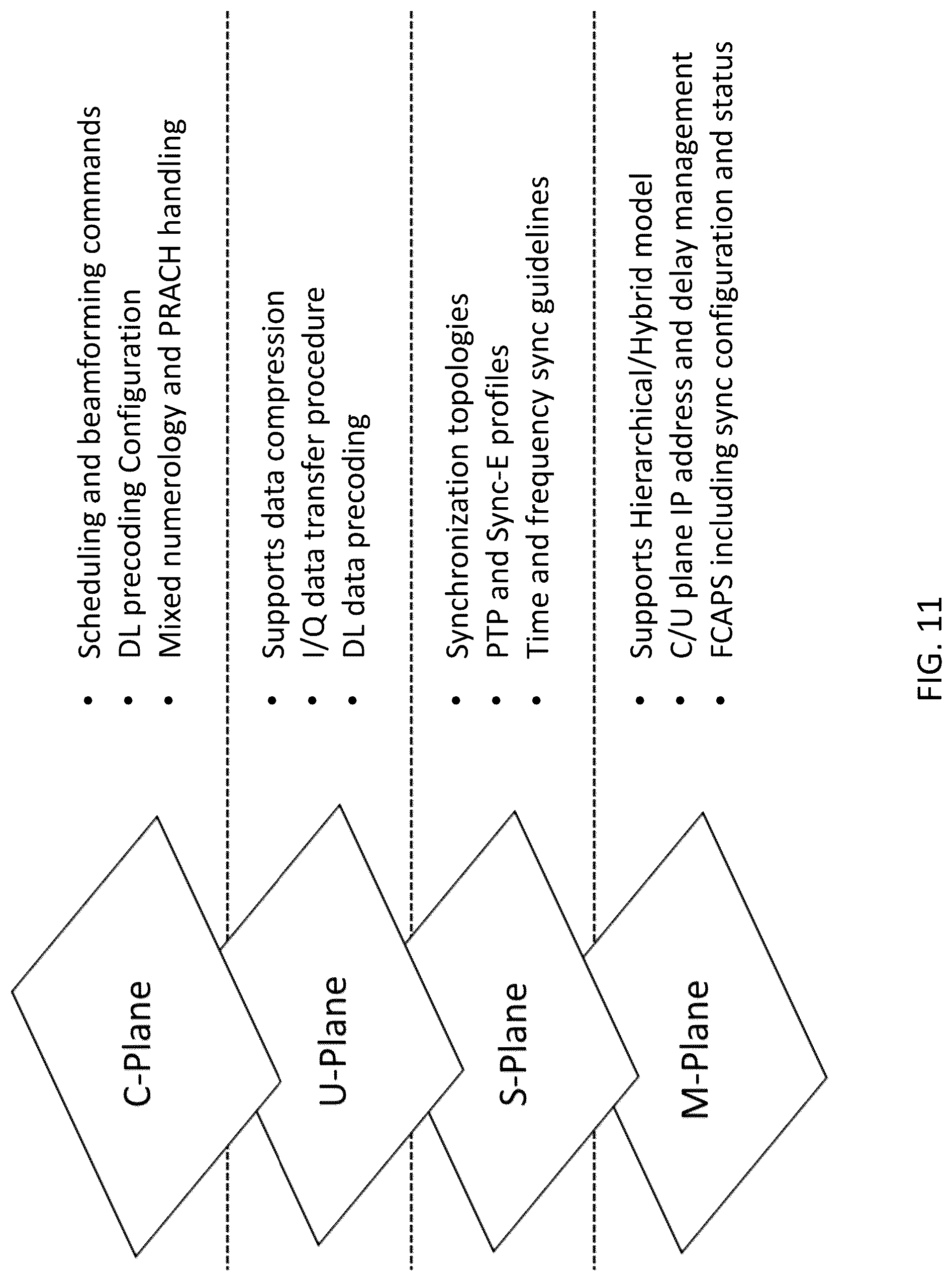 Patent US12328591 Figure 11 – System, method, and apparatus for providing optimized network resources