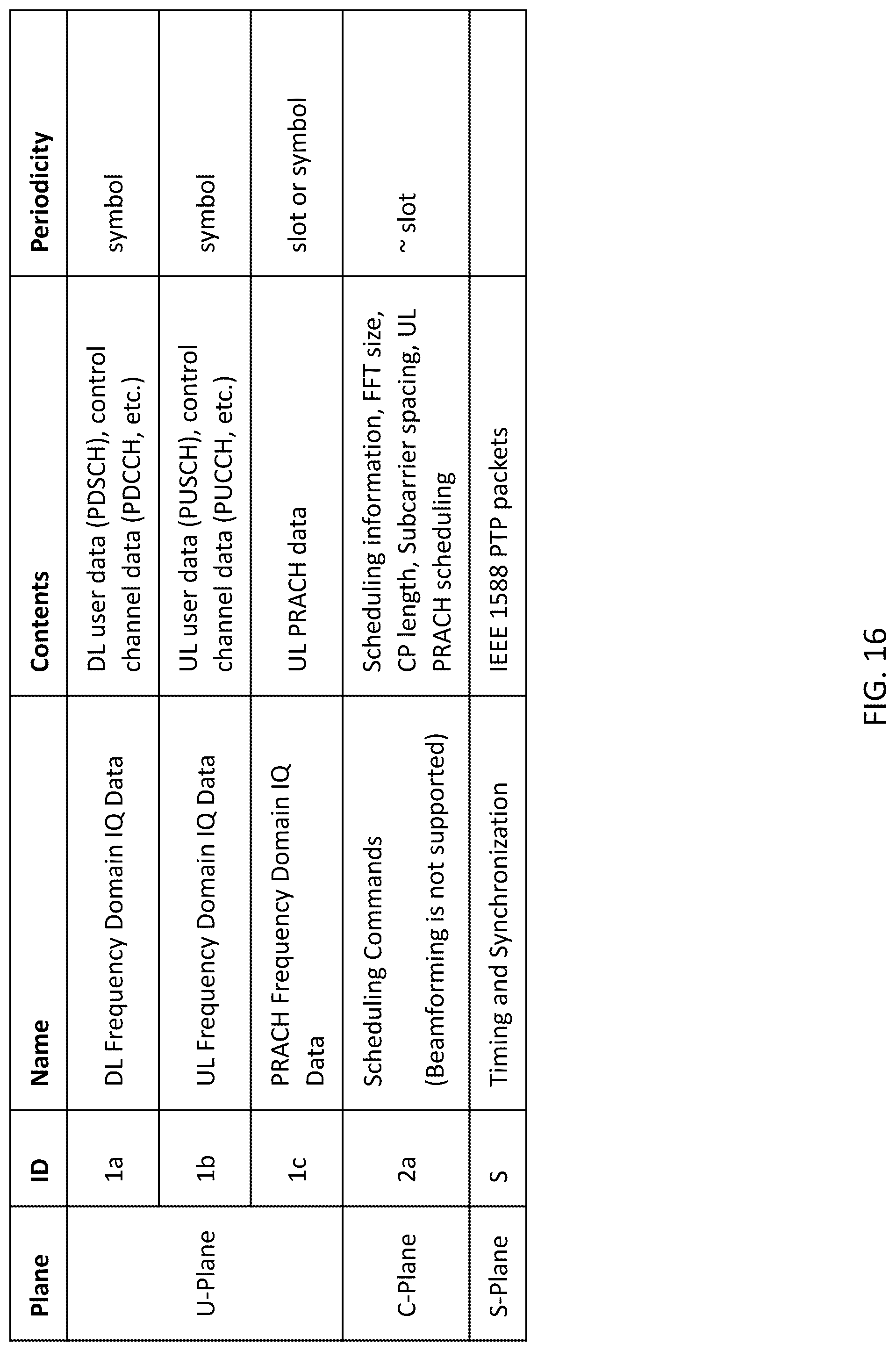 Patent US12328591 Figure 16 – System, method, and apparatus for providing optimized network resources
