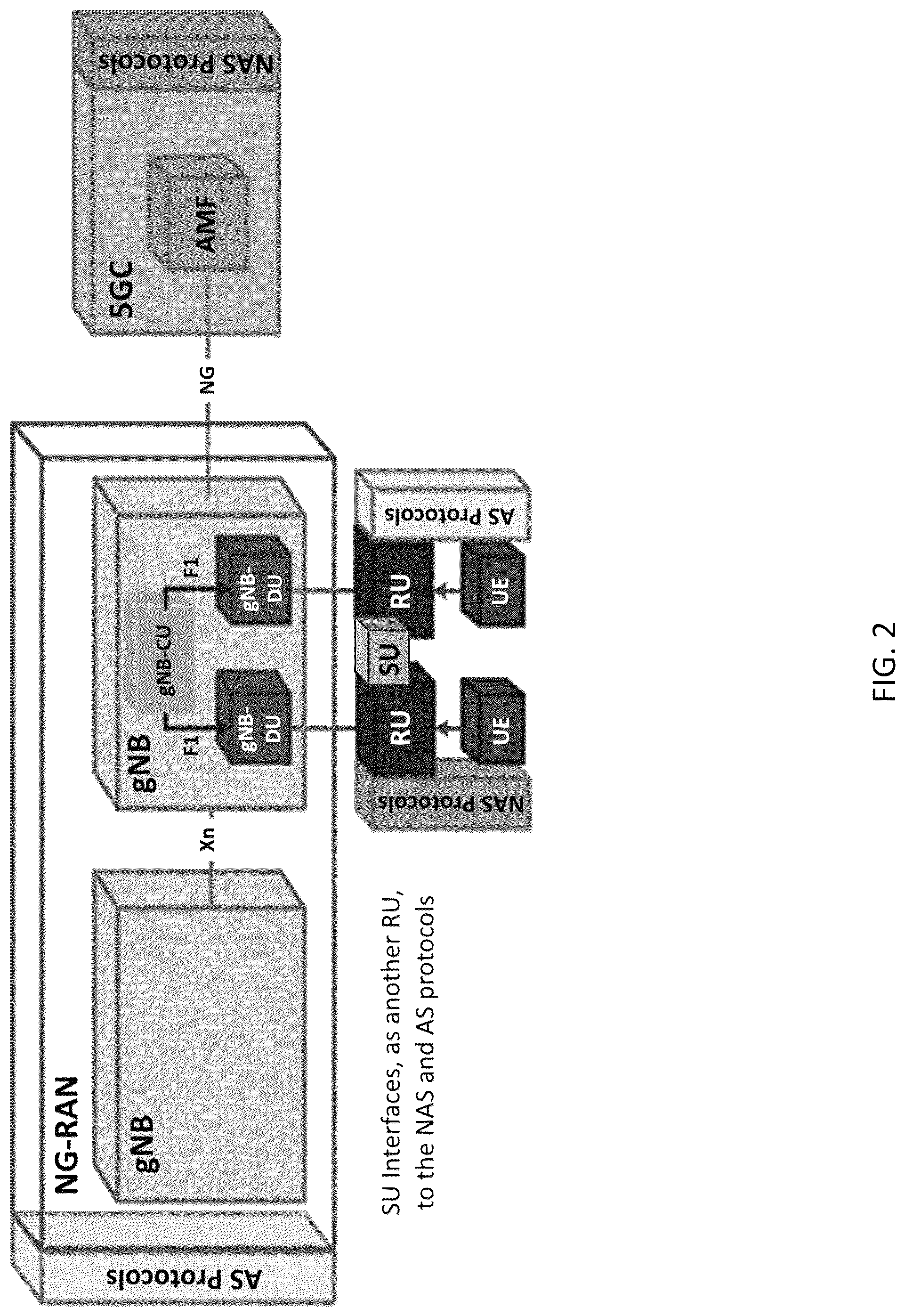 Patent US12328592 Figure 2 – System, method, and apparatus for providing optimized network resources