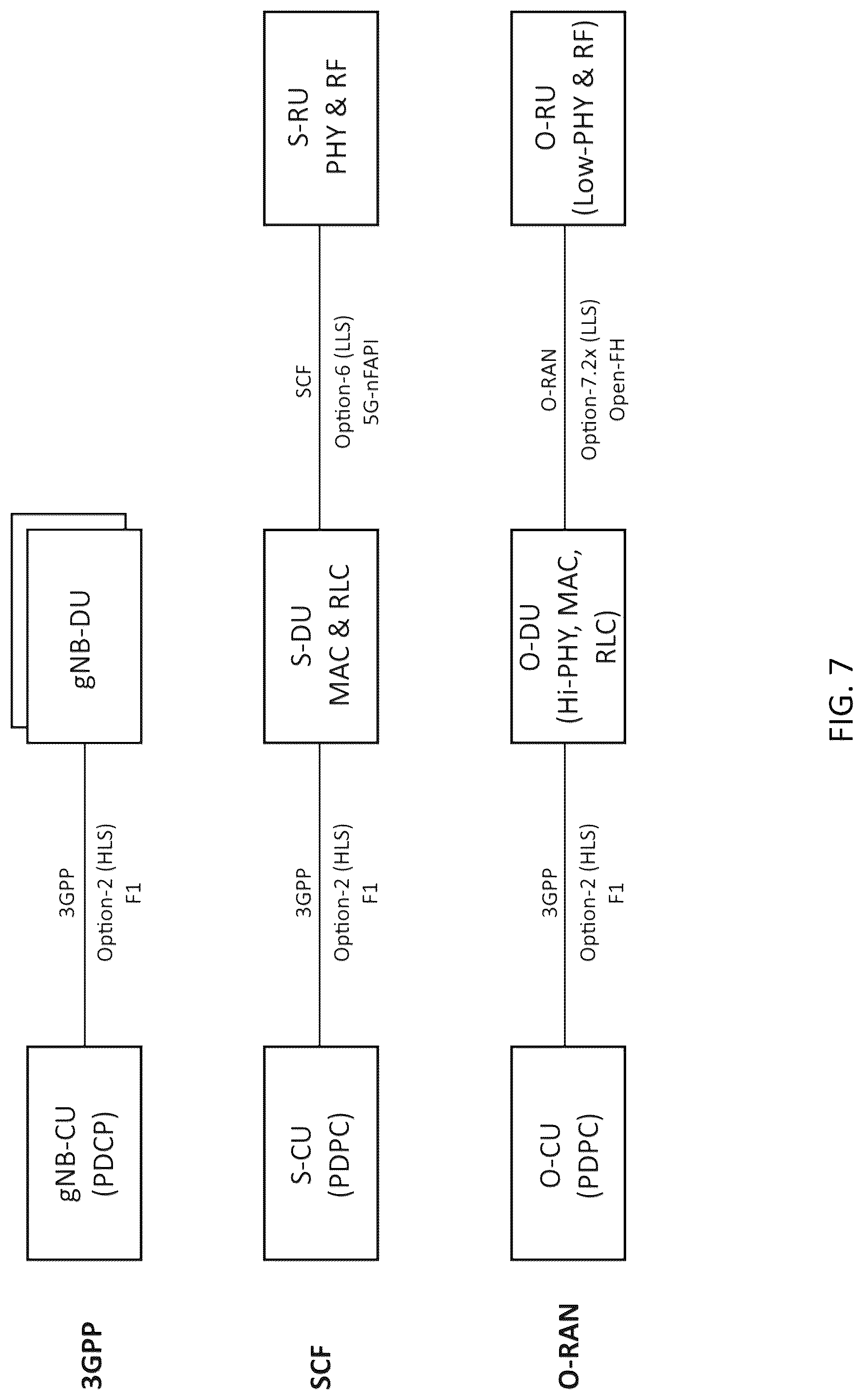 Patent US12328592 Figure 7 – System, method, and apparatus for providing optimized network resources