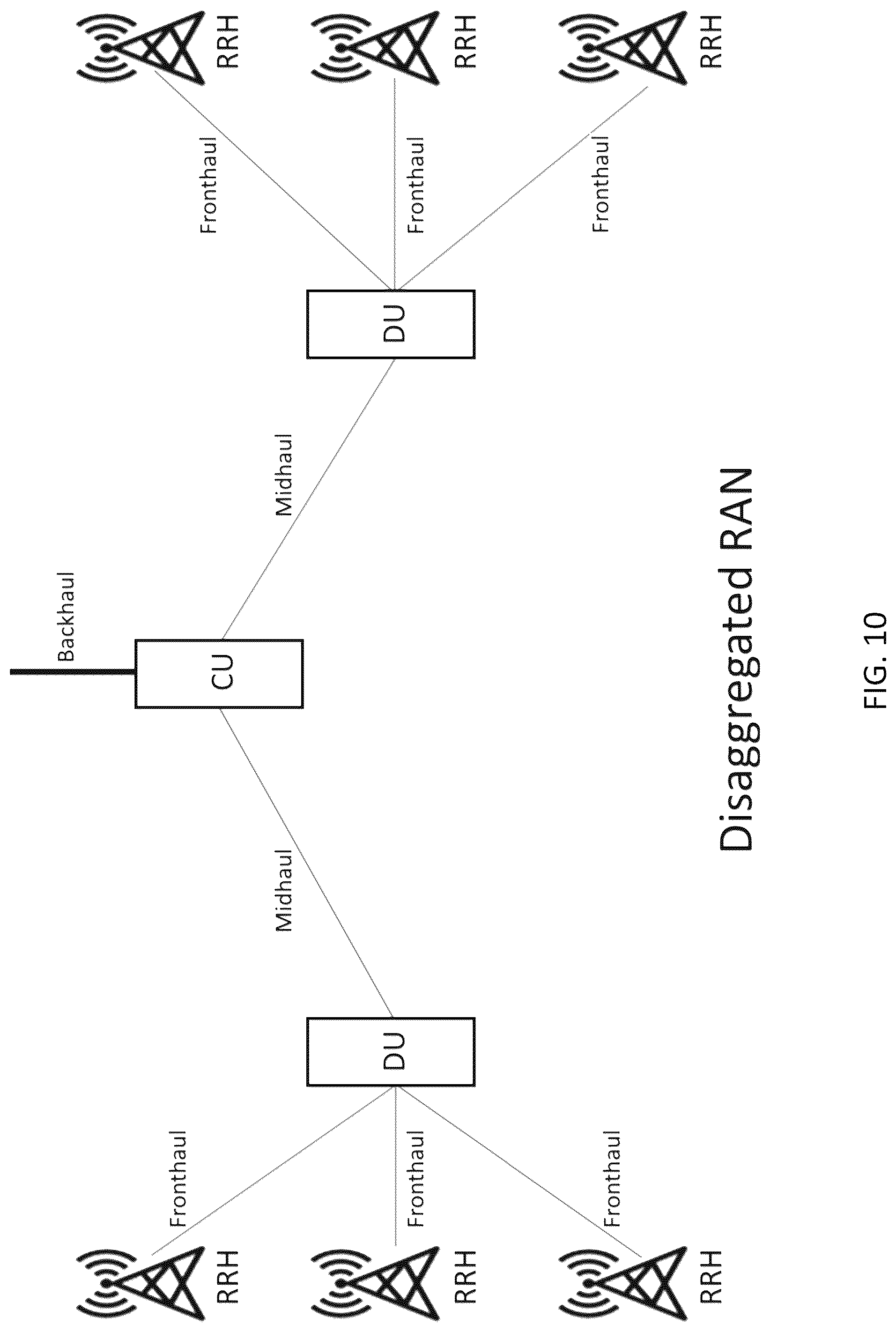 Patent US12328592 Figure 10 – System, method, and apparatus for providing optimized network resources