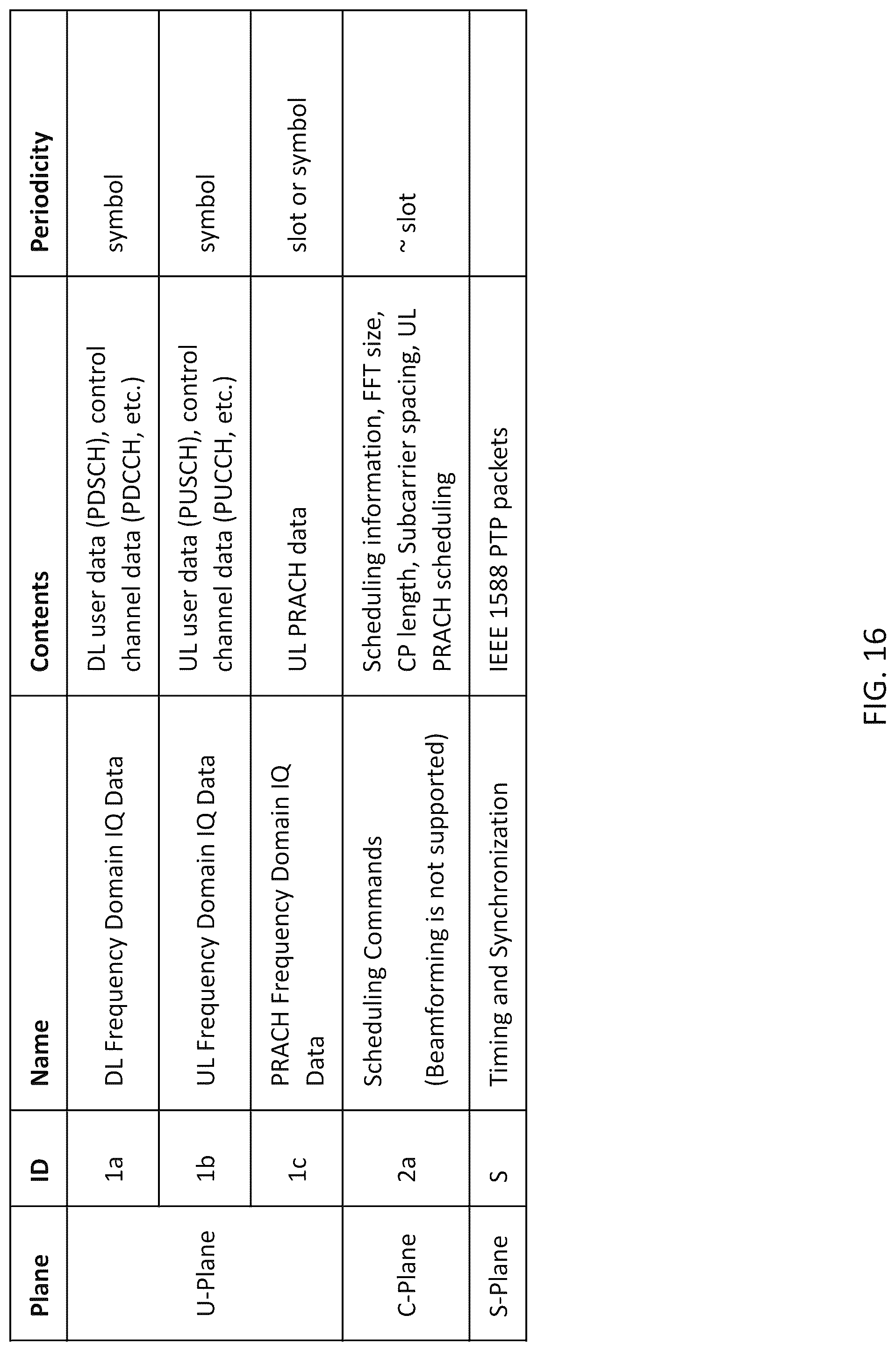 Patent US12328592 Figure 16 – System, method, and apparatus for providing optimized network resources