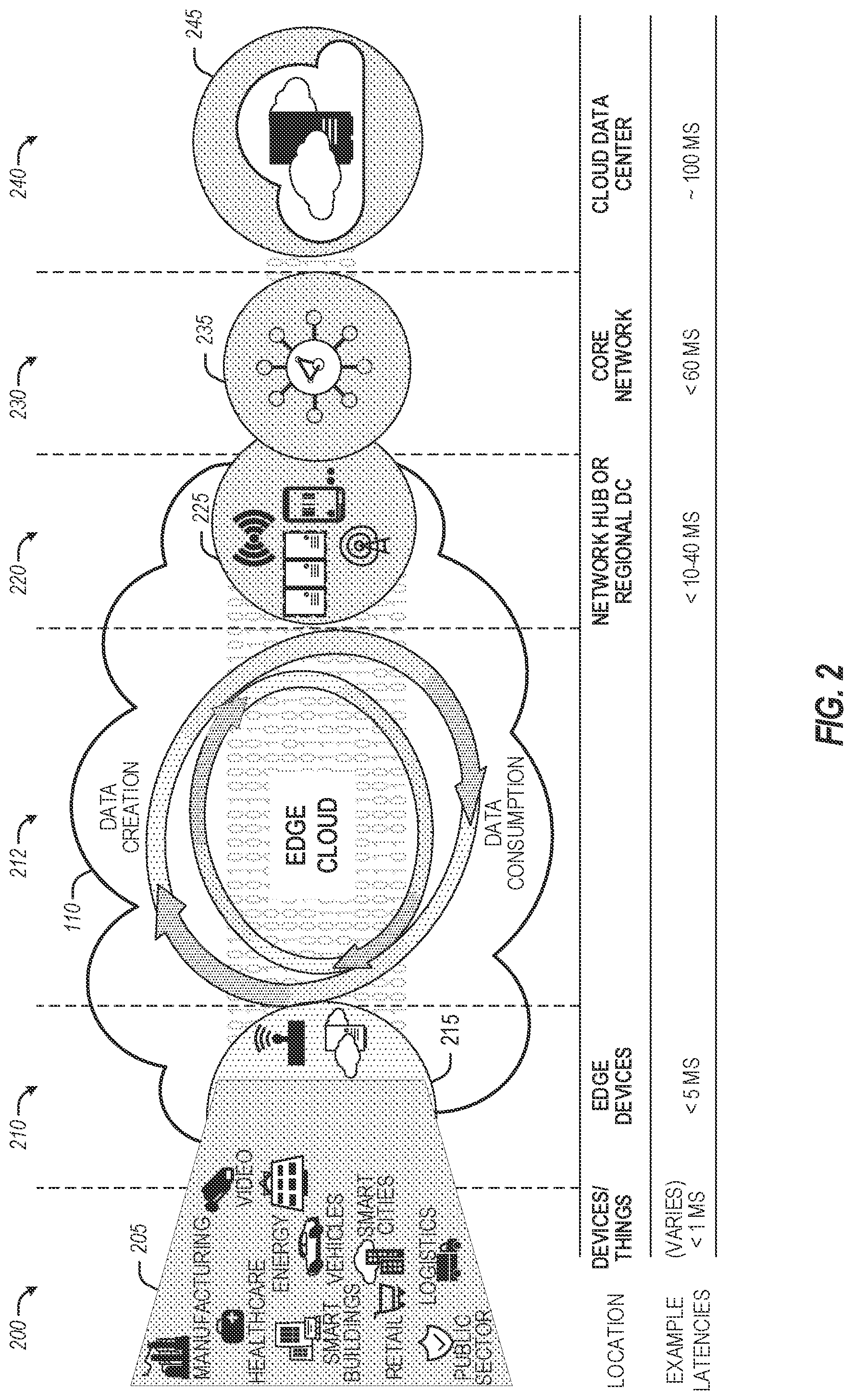 Patent US12328593 Figure 2 – Unlicensed spectrum harvesting with collaborative spectrum sensing in next generation networks