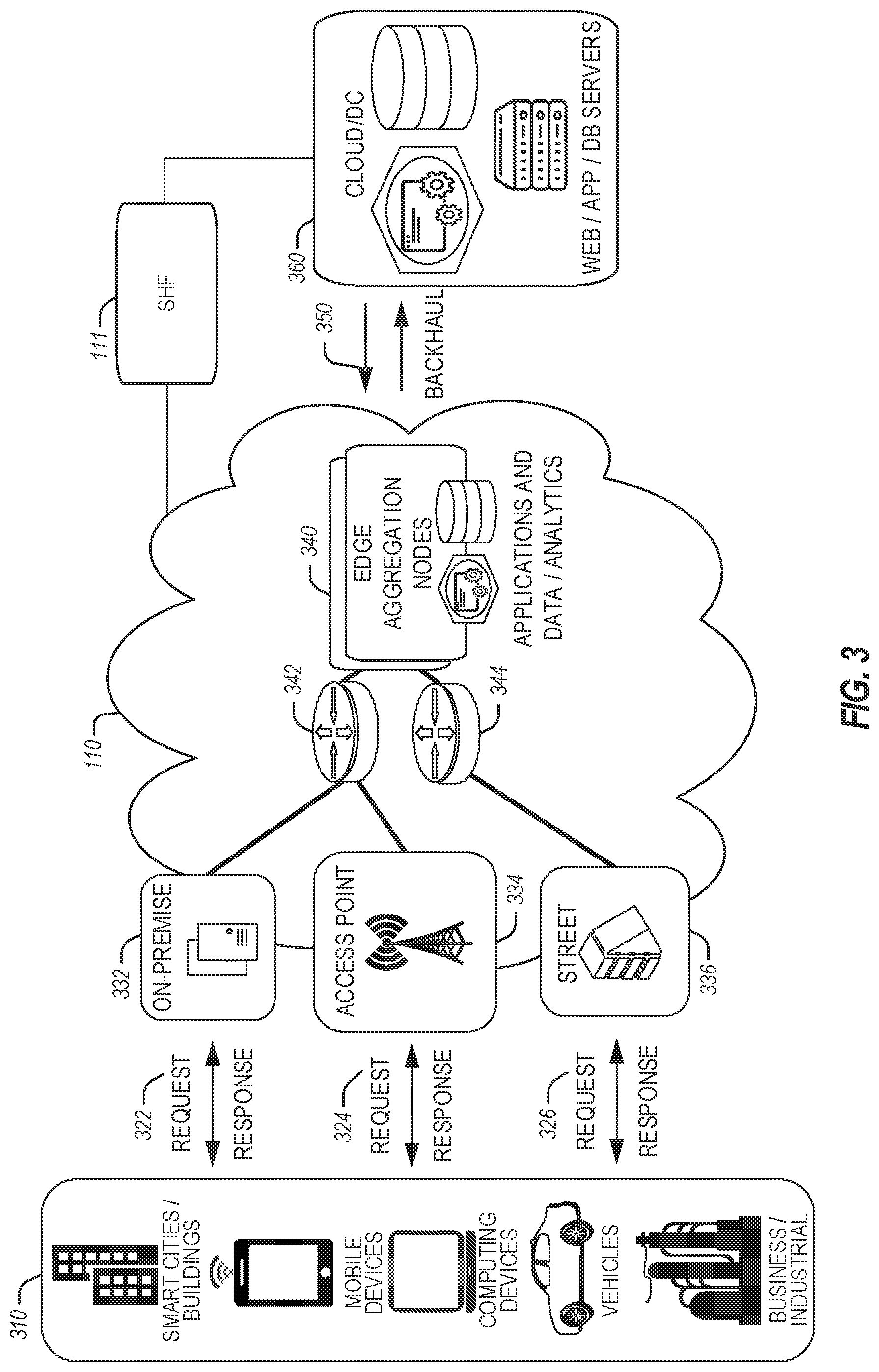 Patent US12328593 Figure 3 – Unlicensed spectrum harvesting with collaborative spectrum sensing in next generation networks