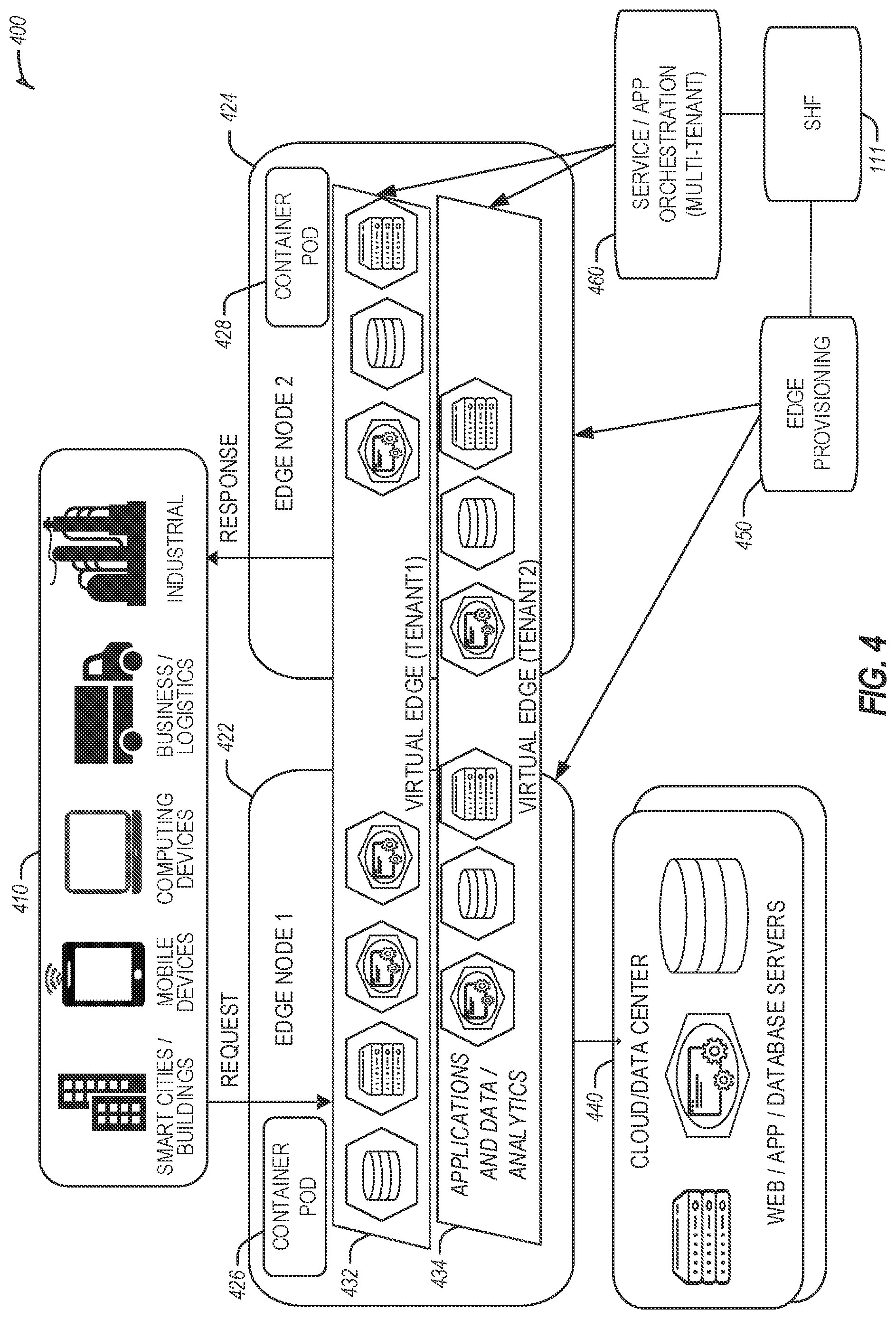 Patent US12328593 Figure 4 – Unlicensed spectrum harvesting with collaborative spectrum sensing in next generation networks