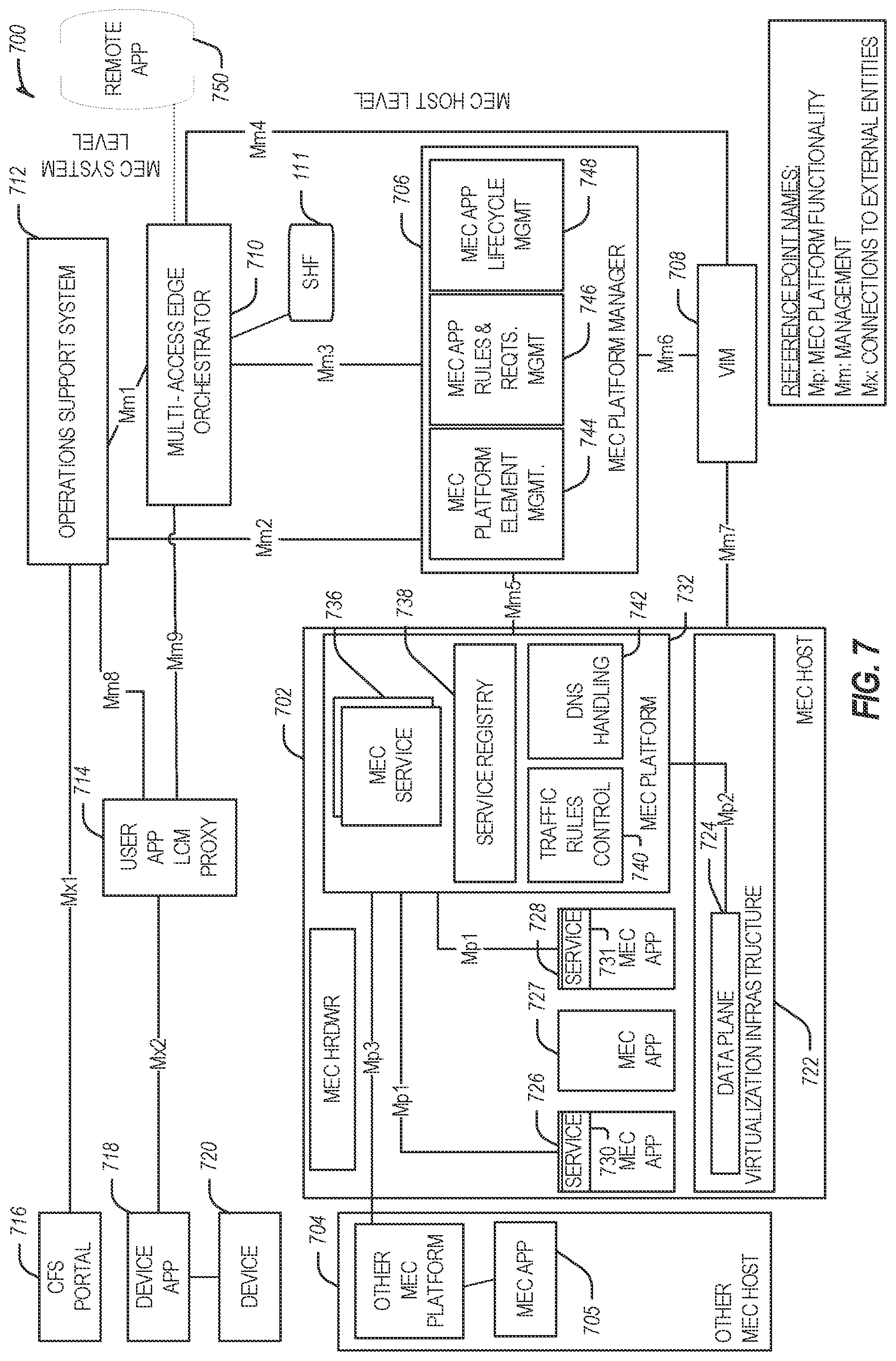 Patent US12328593 Figure 7 – Unlicensed spectrum harvesting with collaborative spectrum sensing in next generation networks
