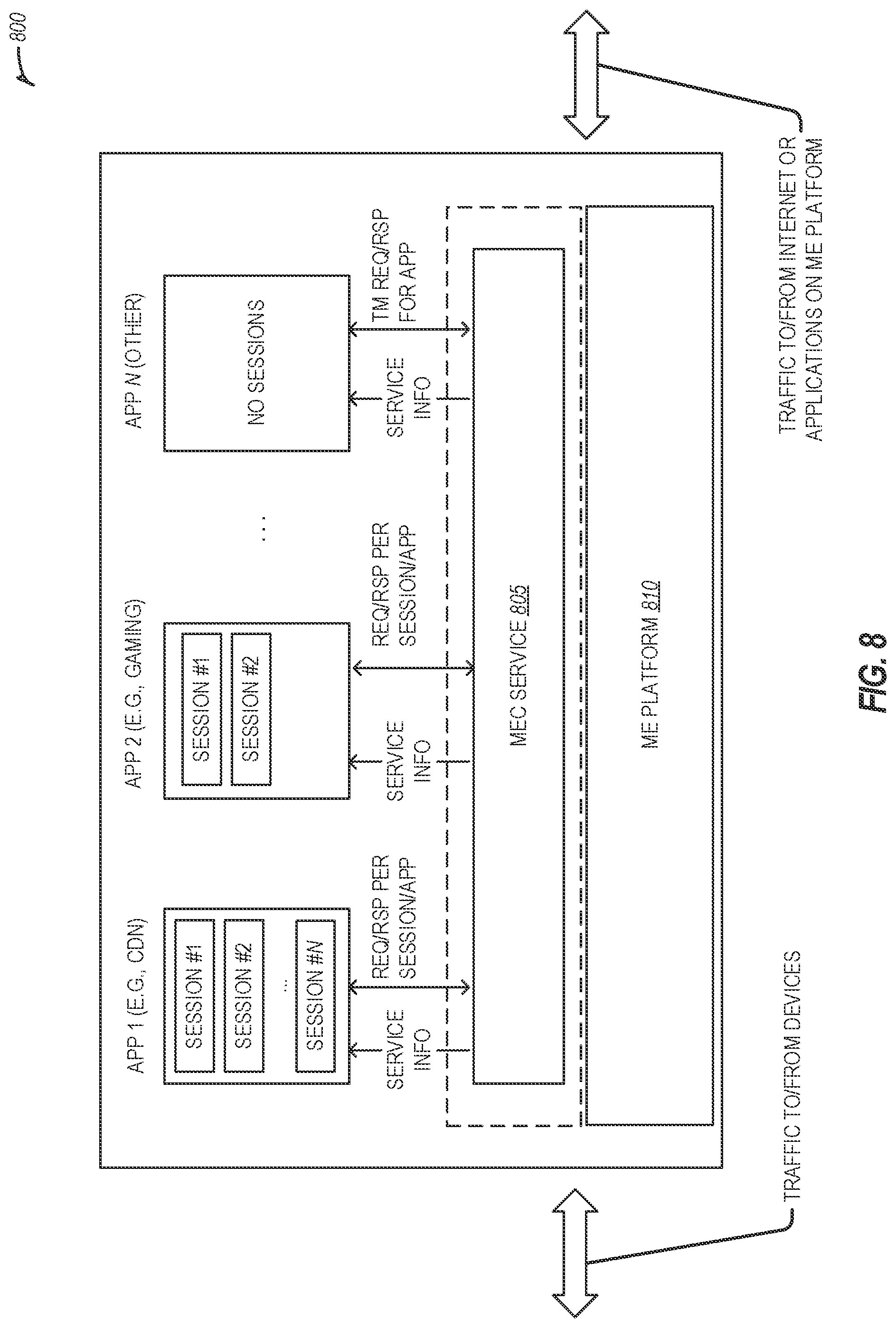 Patent US12328593 Figure 8 – Unlicensed spectrum harvesting with collaborative spectrum sensing in next generation networks
