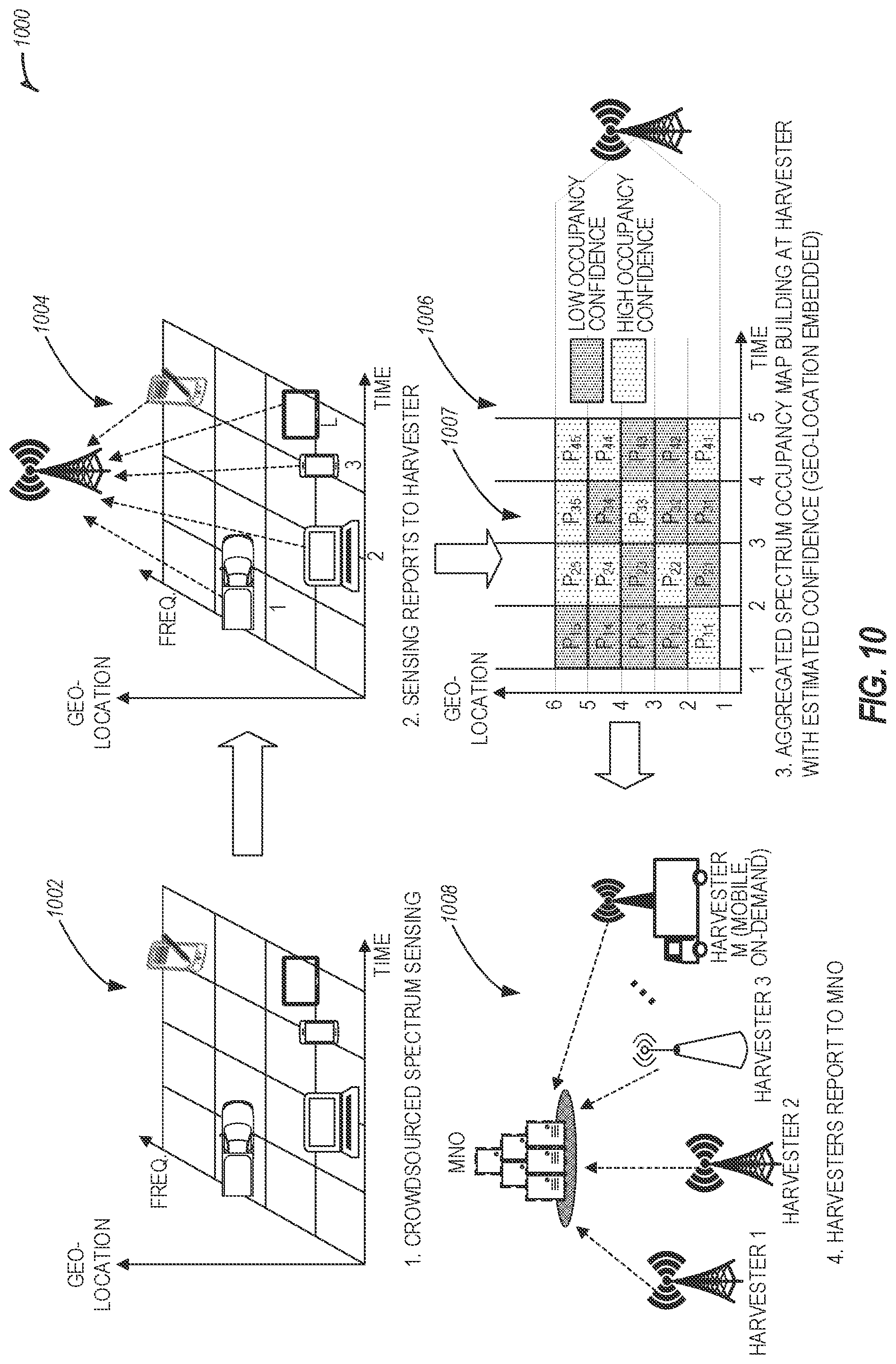 Patent US12328593 Figure 12 – Unlicensed spectrum harvesting with collaborative spectrum sensing in next generation networks