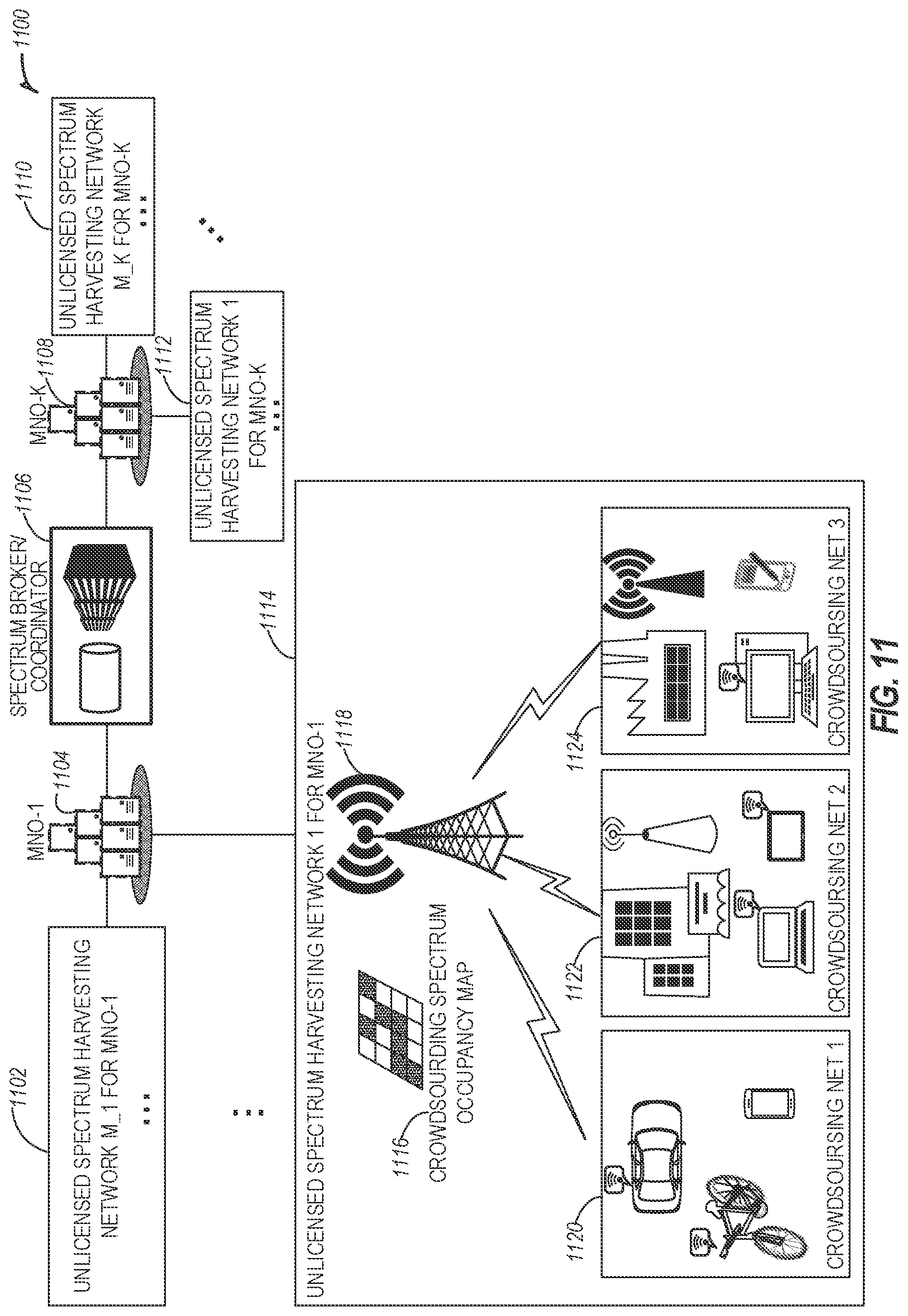 Patent US12328593 Figure 13 – Unlicensed spectrum harvesting with collaborative spectrum sensing in next generation networks