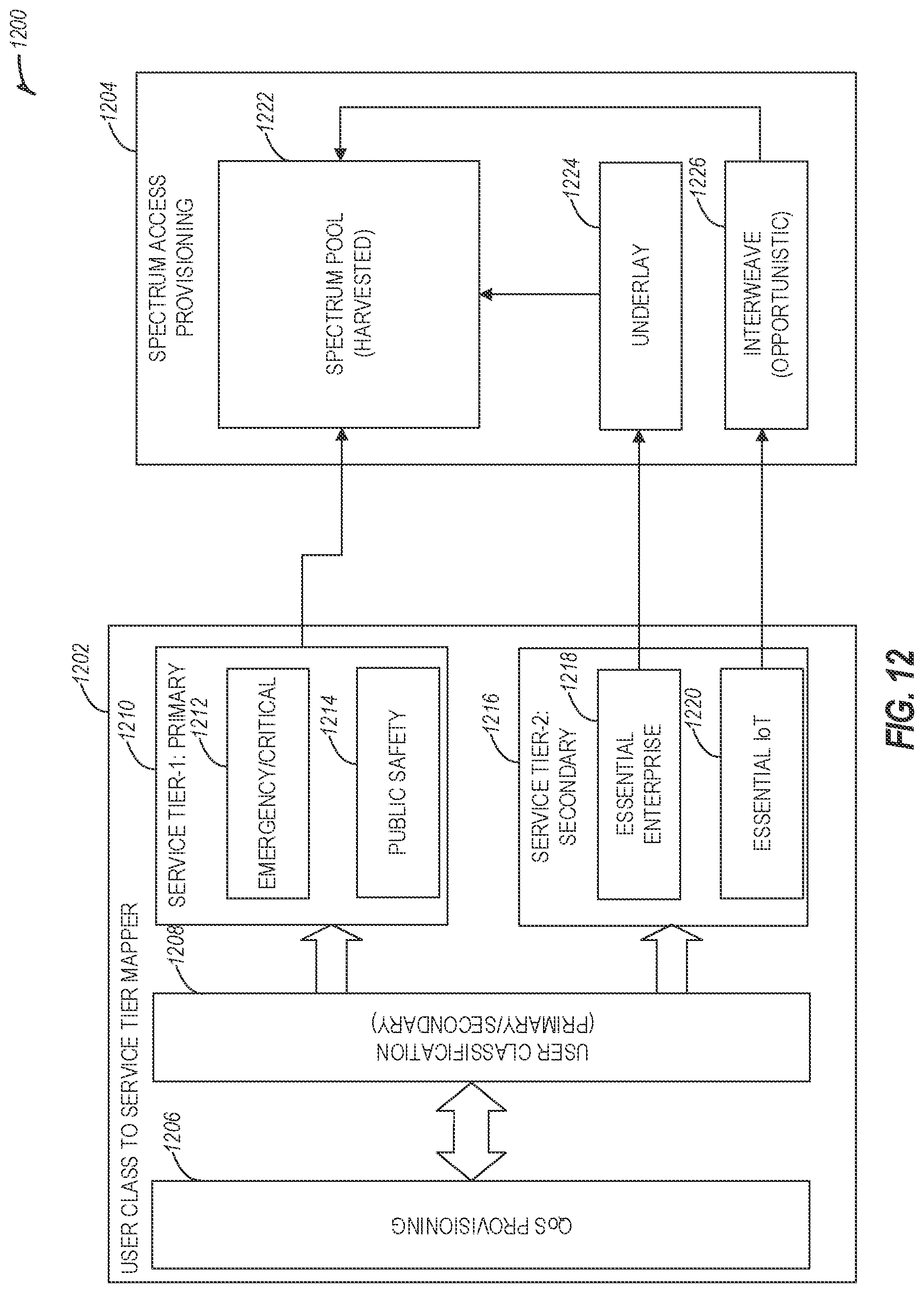 Patent US12328593 Figure 14 – Unlicensed spectrum harvesting with collaborative spectrum sensing in next generation networks